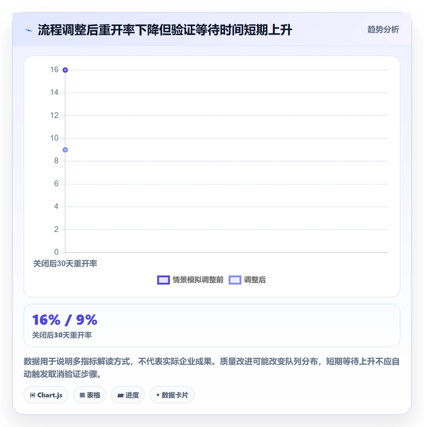 关闭最佳实践:产品经理Bug / 缺陷流程优化,常见问题