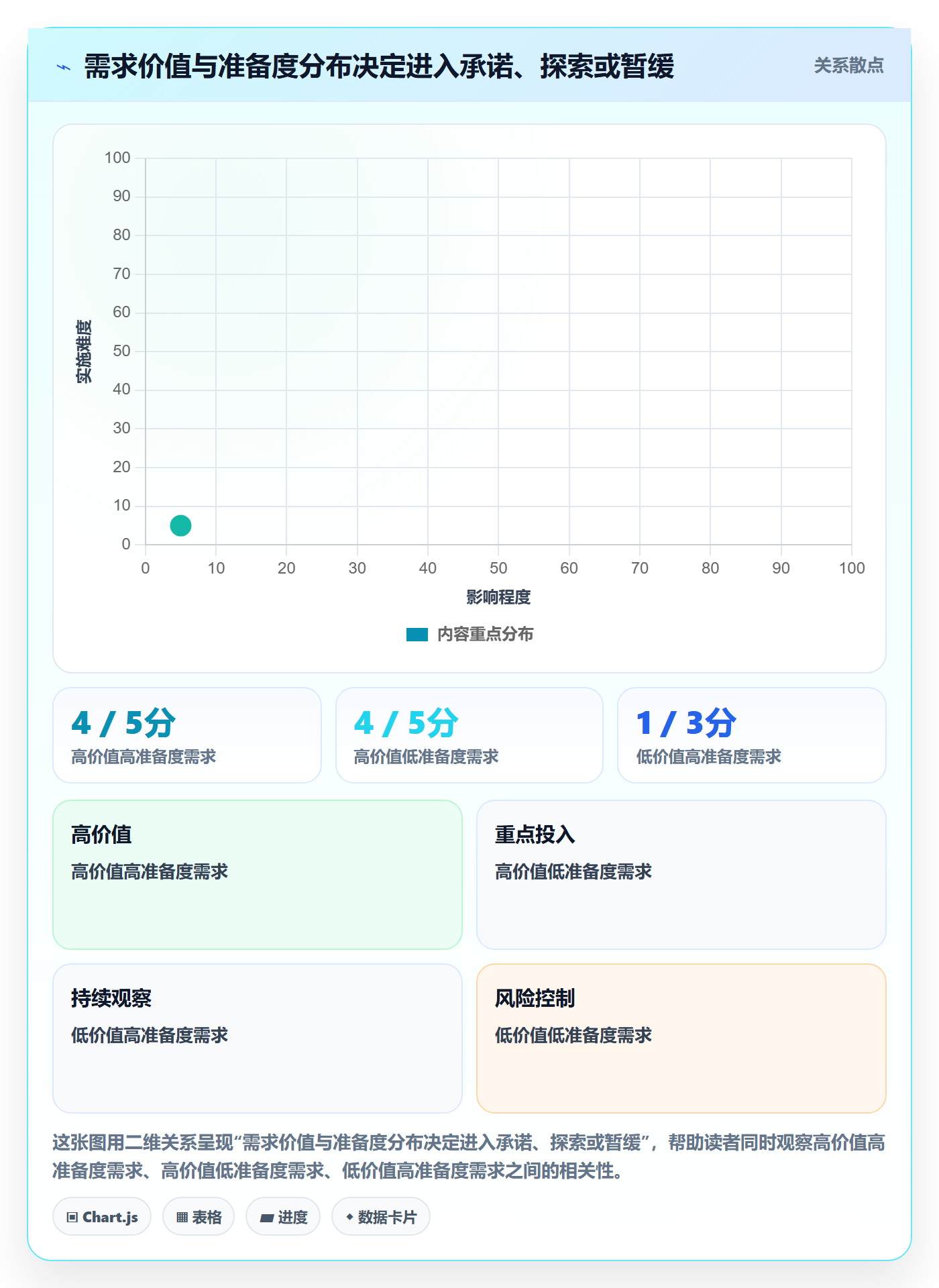 版本规划实操方法：项目负责人提升需求排期效率的效率提升方法与模板