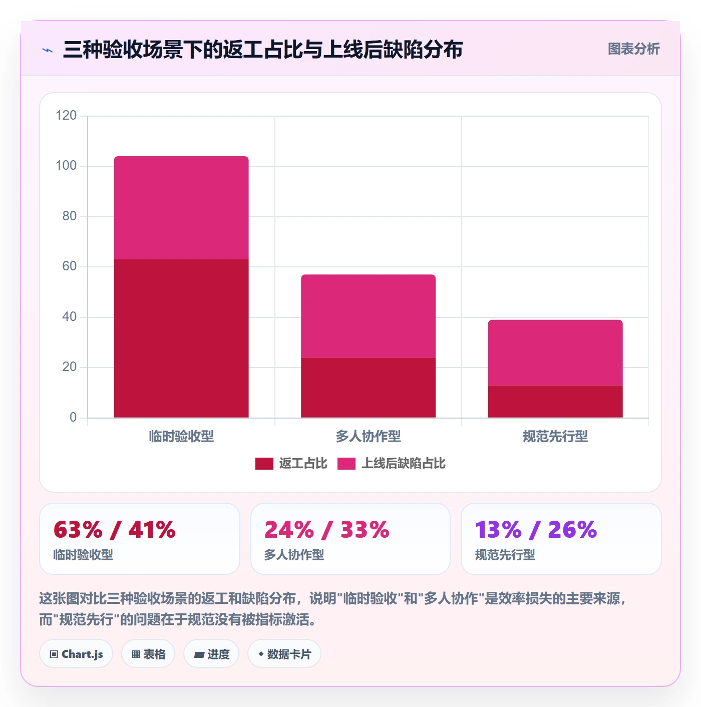 验收标准流程与规范:产品经理任务验收效率提升关键指标