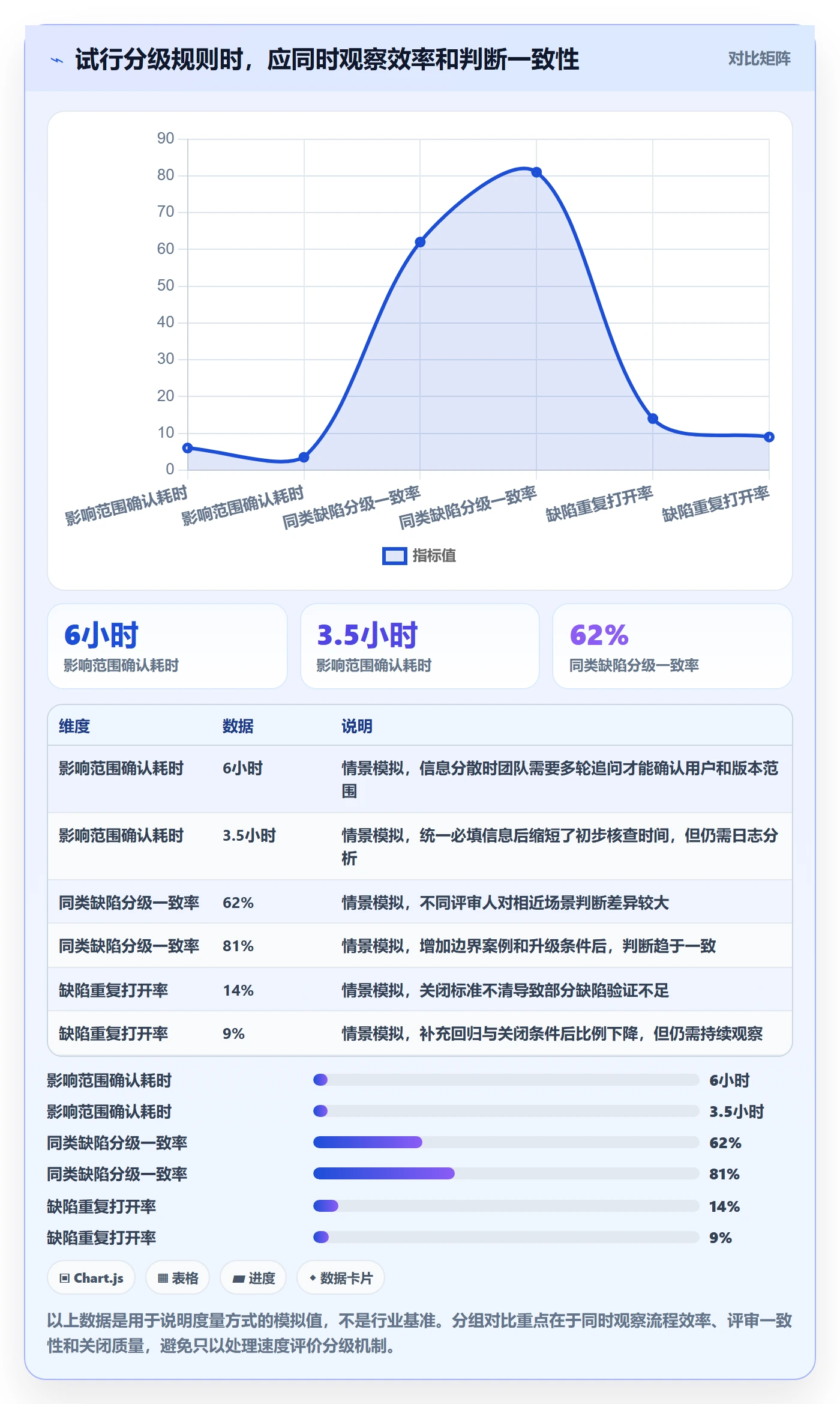 严重程度怎么做？产品经理实操方法：Bug / 缺陷从0到1