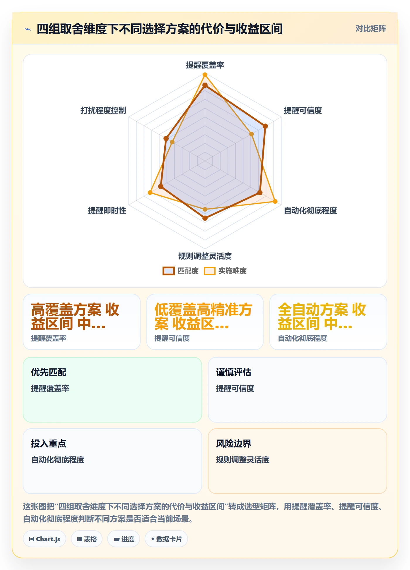 自动提醒怎么做?PMO实操方法:任务提醒从0到1