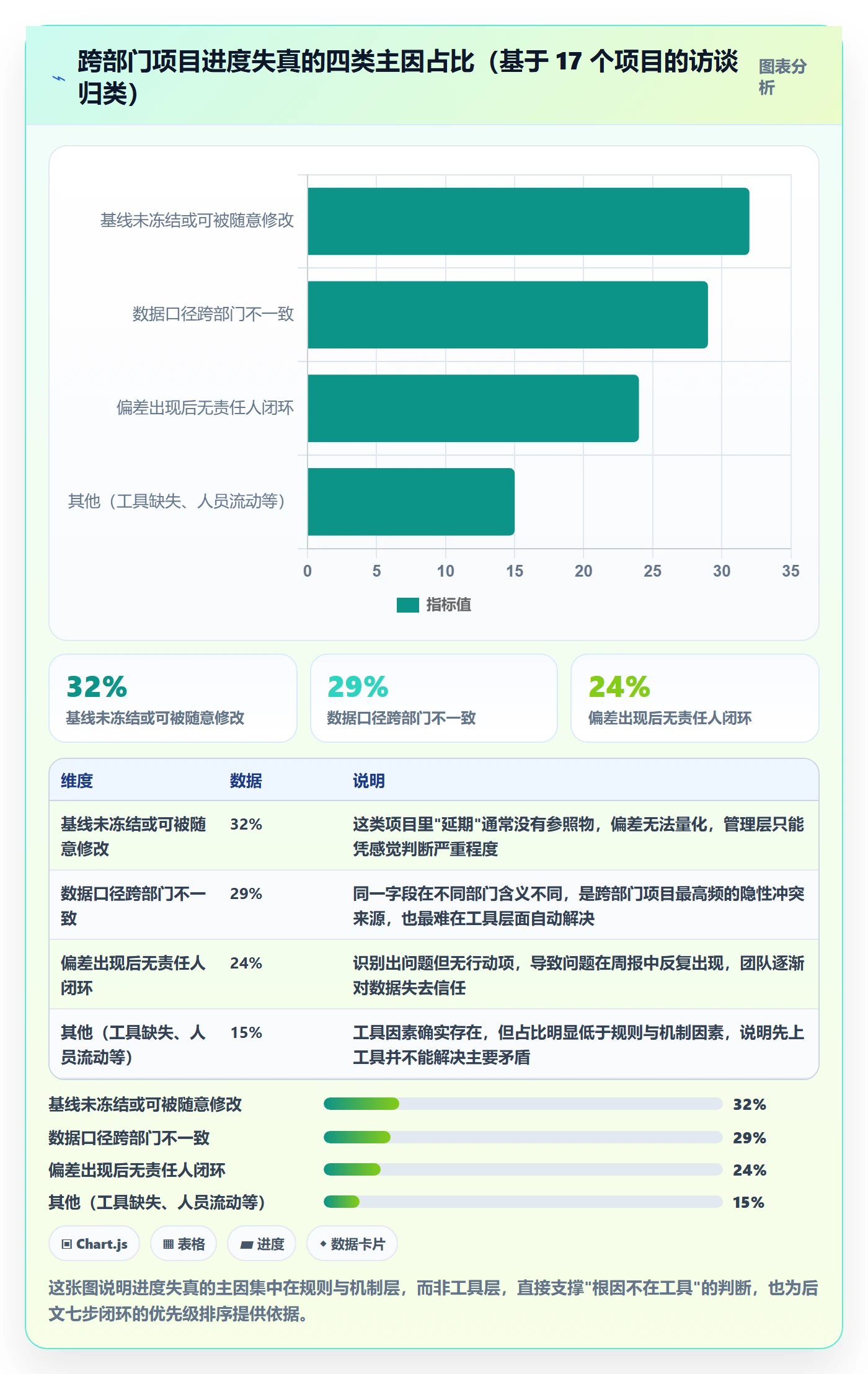 进度管理进度更新全流程：跨部门团队数据分析与一文讲清
