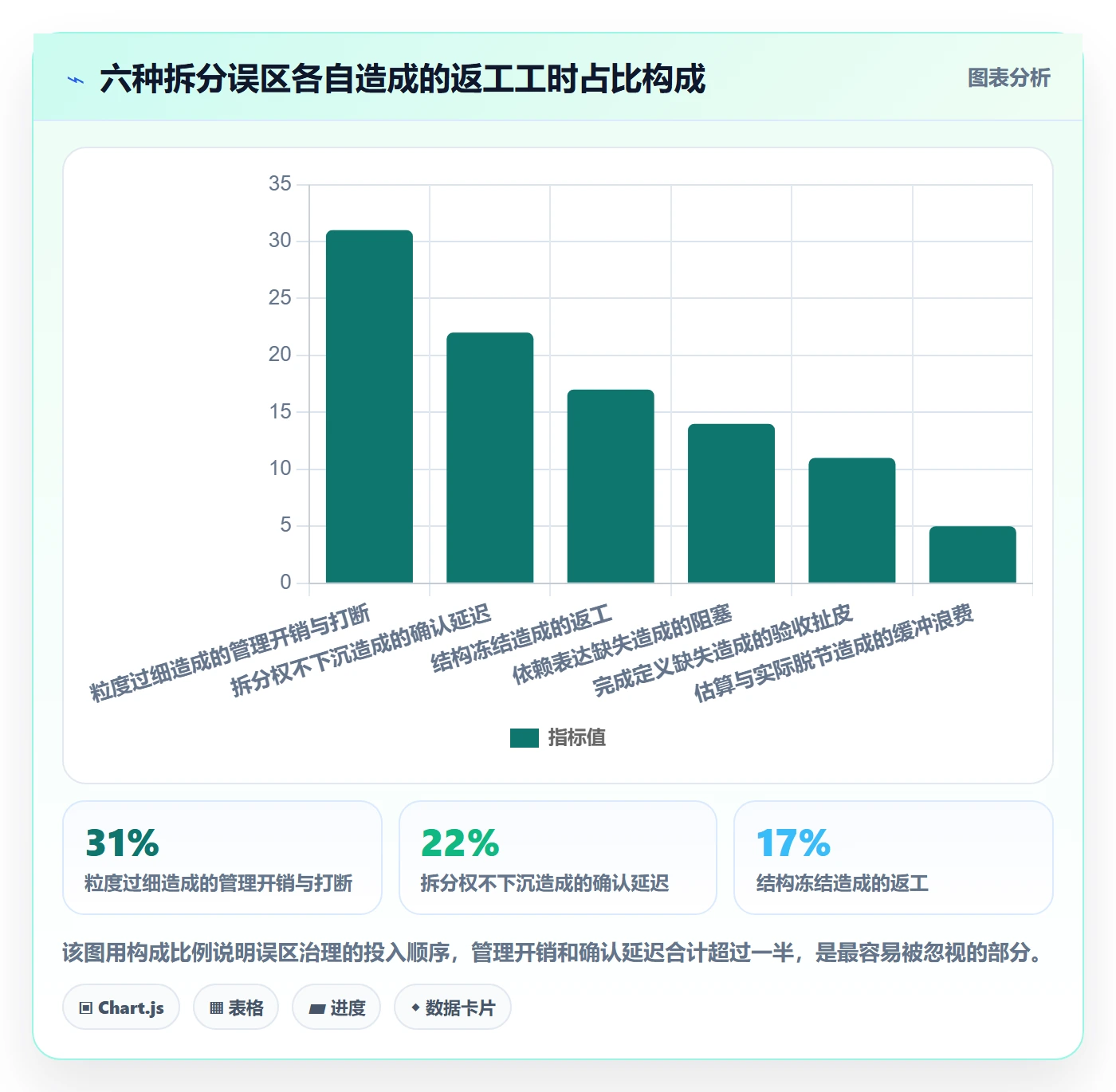任务拆分落地方案:项目成员开展任务管理的风险控制案例解析