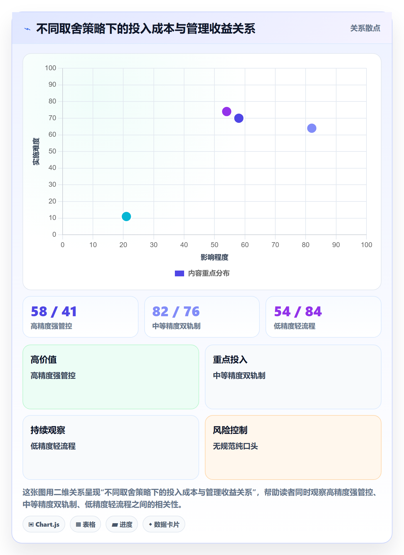 工作量流程与规范：企业管理者人力资源计划最佳实践关键指标