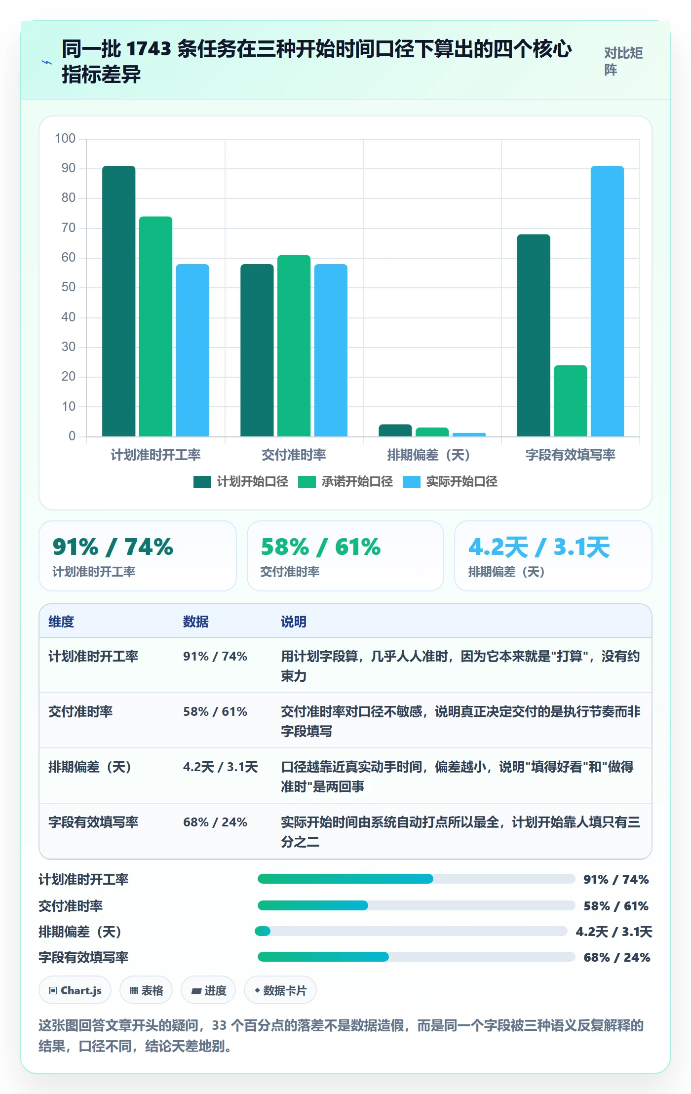 任务属性开始时间全流程：实施团队落地方案与一文讲清
