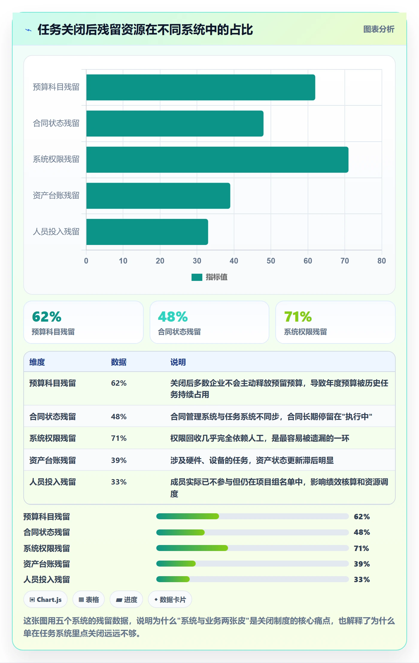 关闭最佳实践:企业管理者任务执行制度设计,常见问题