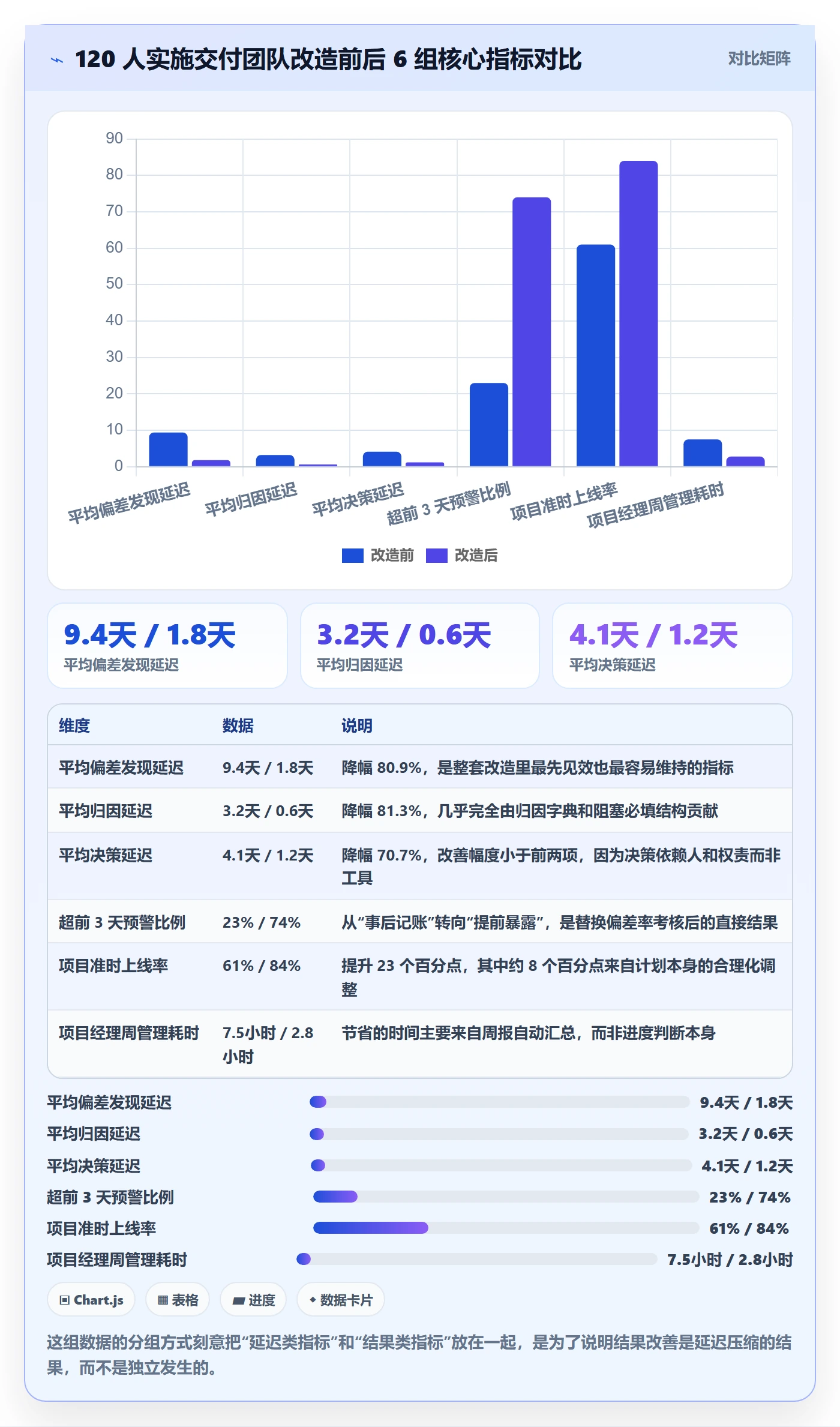 进度偏差落地方案:实施团队开展进度管理的效率提升案例解析