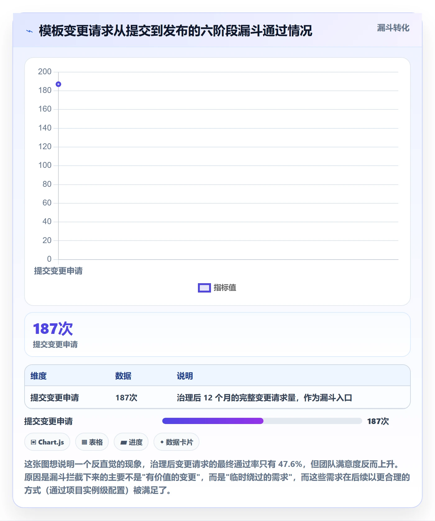 模板权限怎么做?项目负责人风险控制:项目模板从0到1