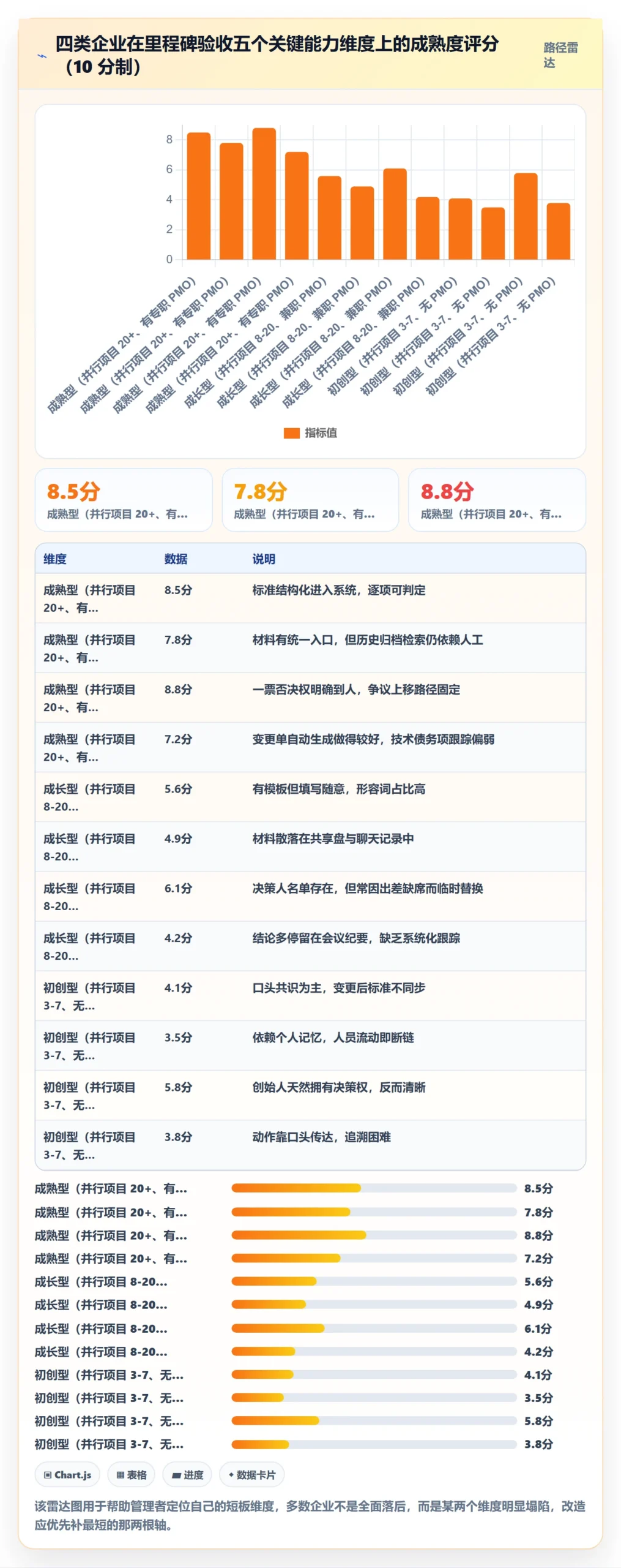 里程碑节点验收教程：企业管理者协同管理，避坑指南