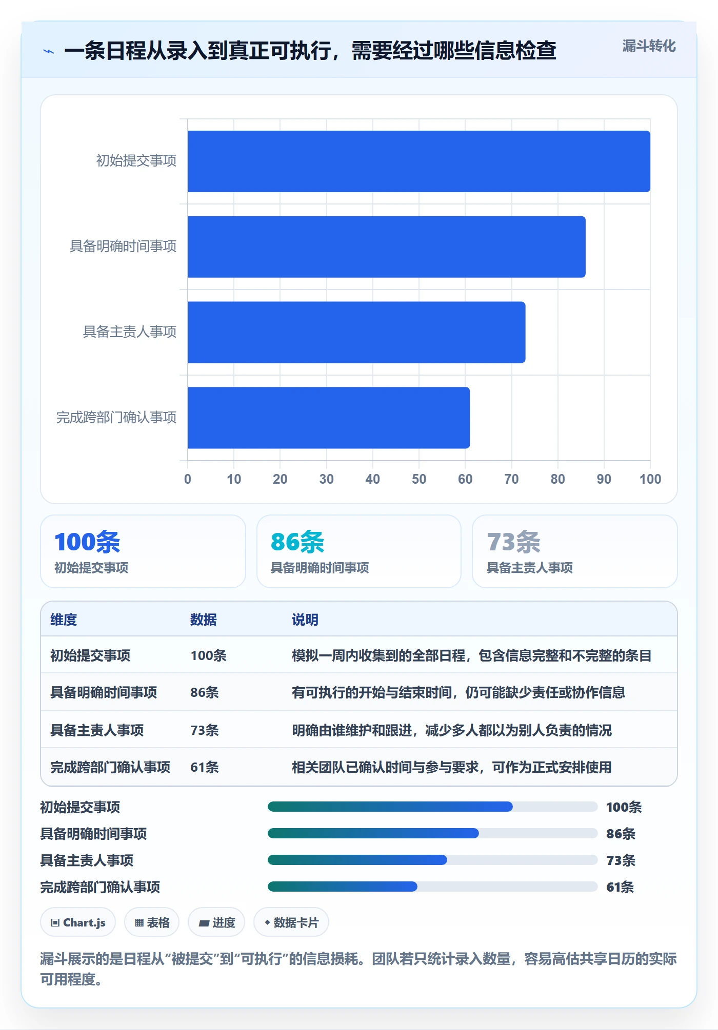 日视图实操方法：跨部门团队提升日历视图效率的流程优化方法与模板