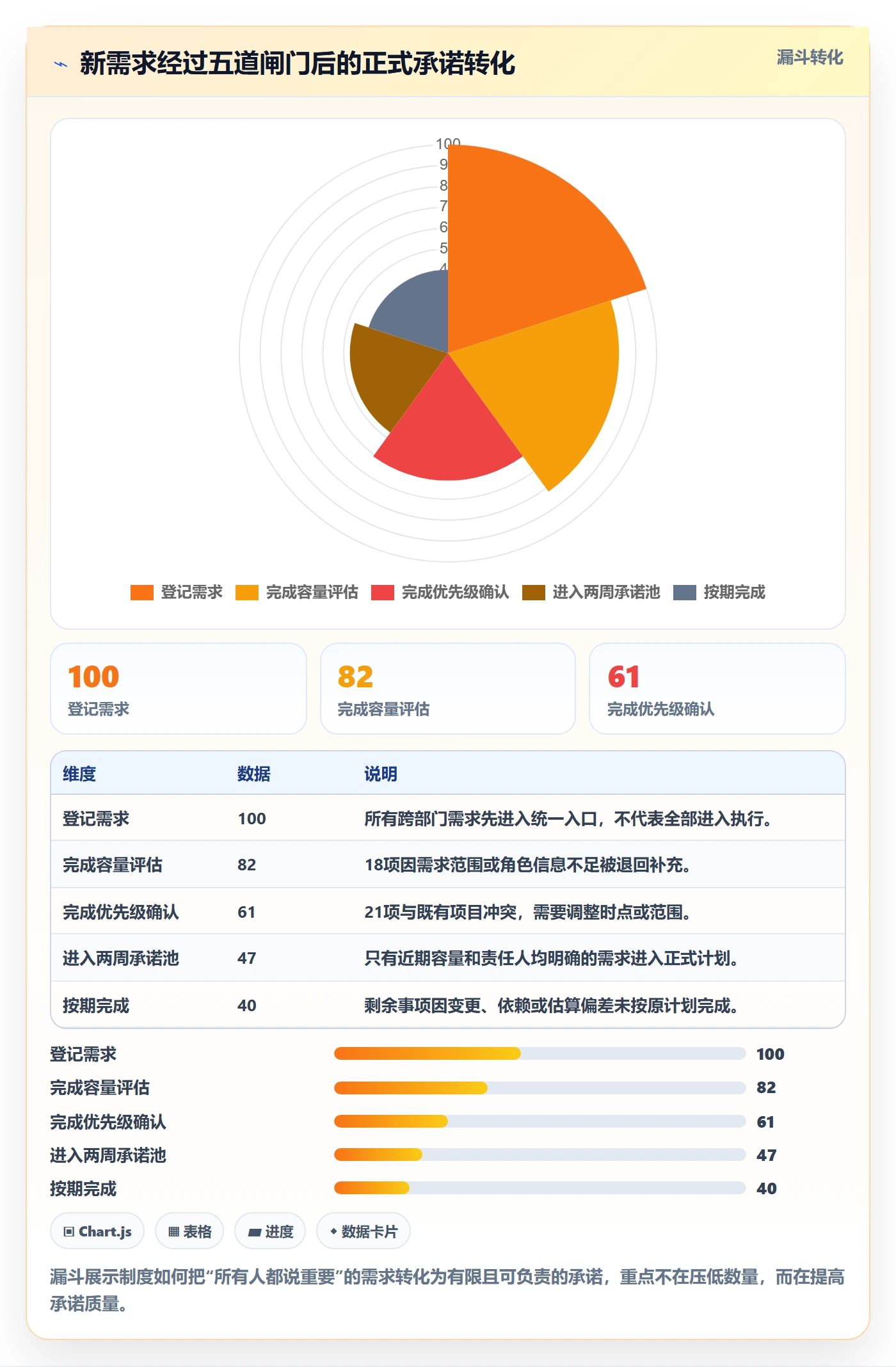 工作负载落地方案:企业管理者开展资源负载的制度设计案例解析