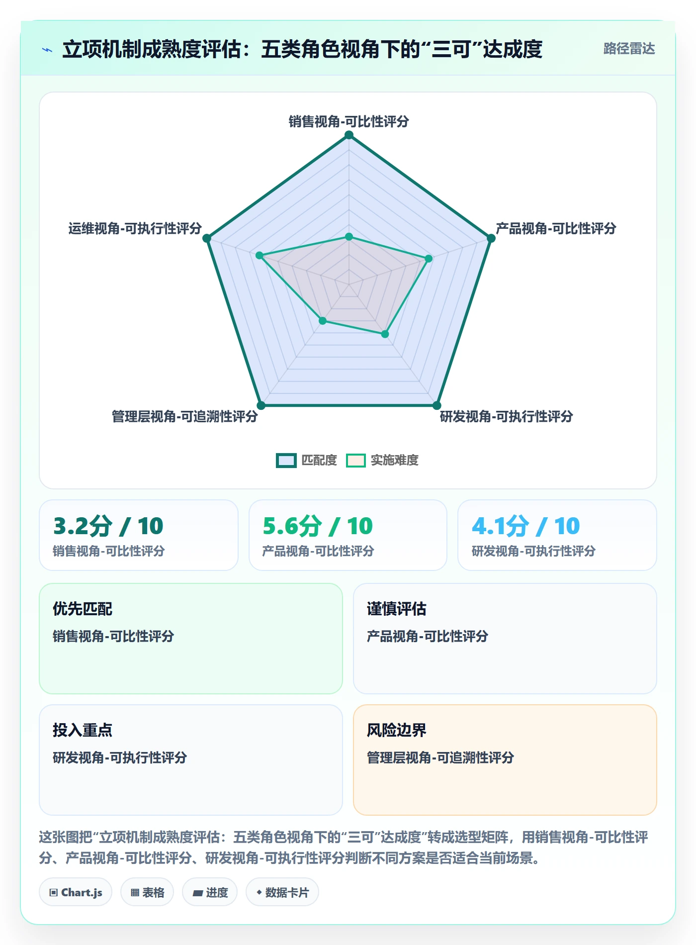 优先级实操方法:研发团队提升项目立项效率的协同管理方法与模板