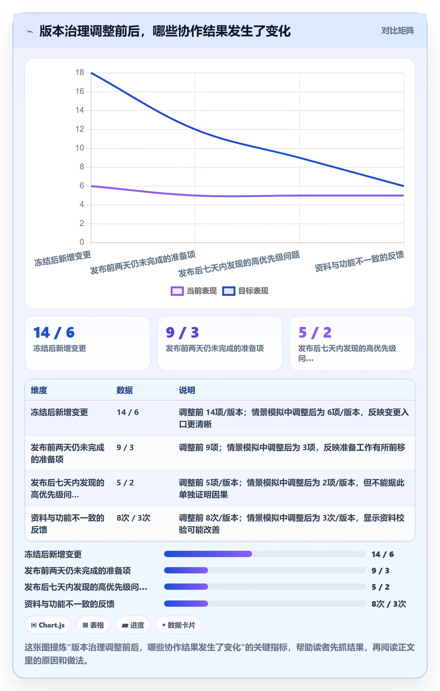 版本管理如何做好版本?跨部门团队入门指南与操作步骤