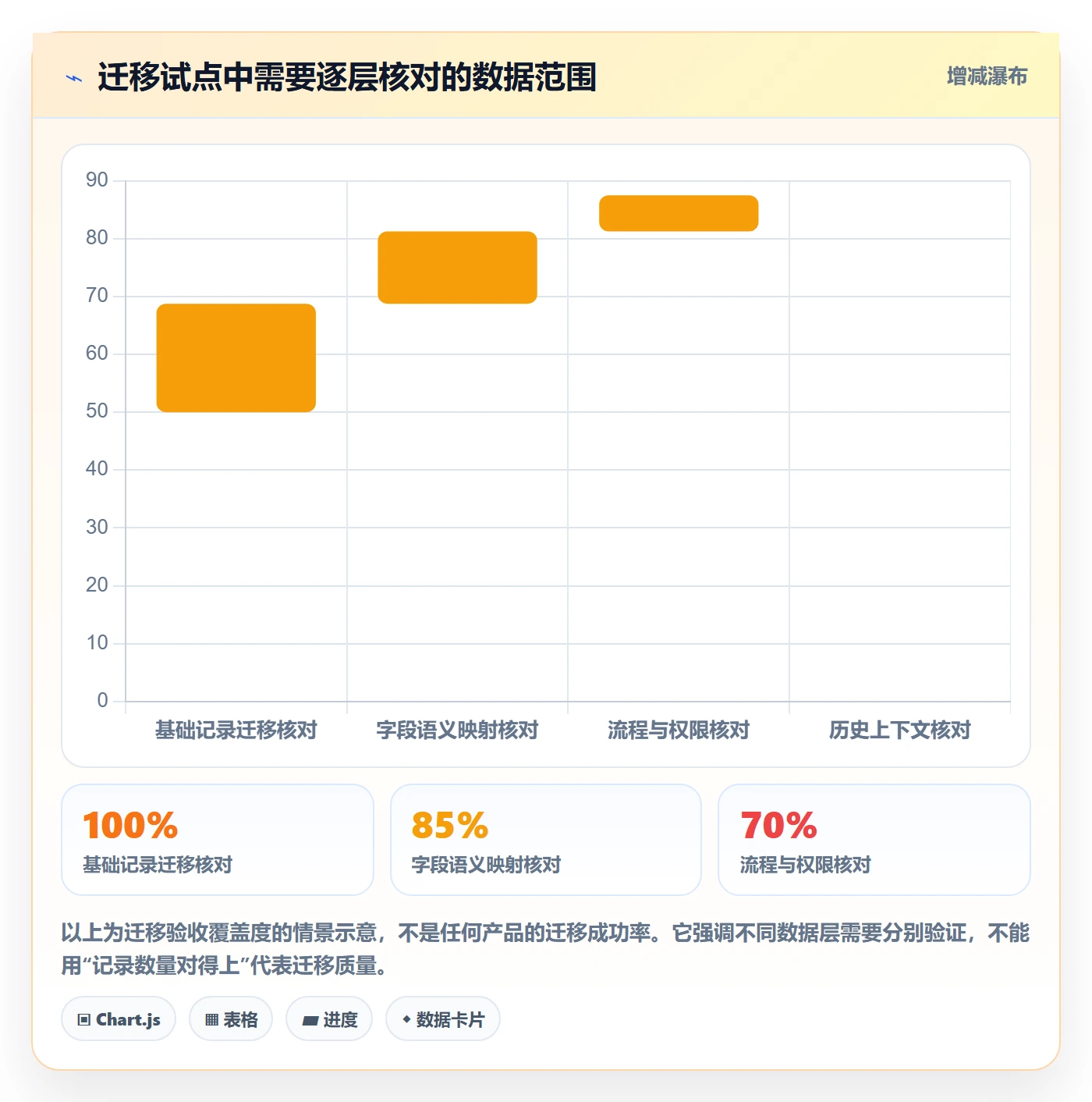 字段配置落地方案：管理层开展列表视图的最佳实践案例解析