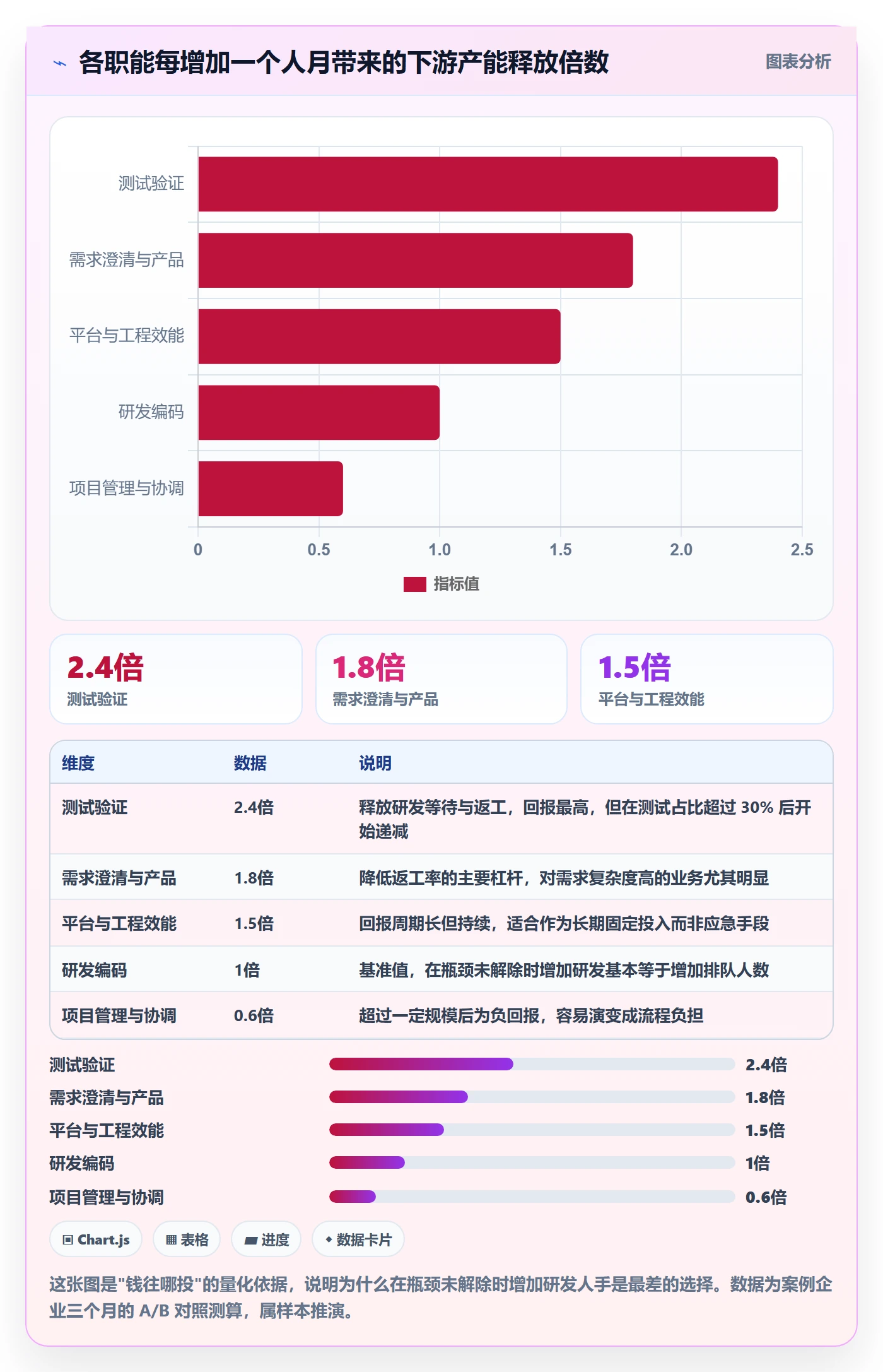 人力资源计划如何做好投入比例?研发团队效率提升与操作步骤