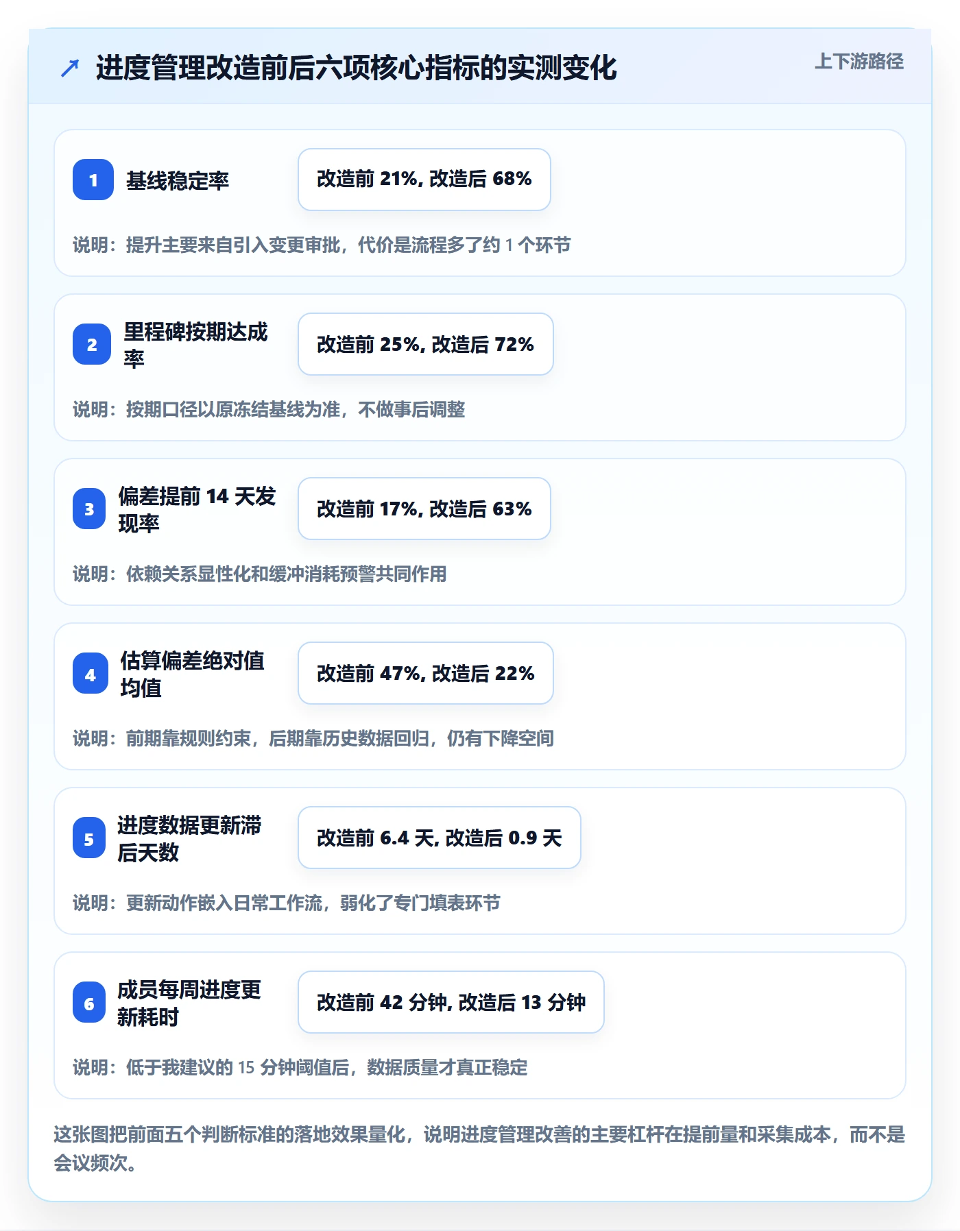 进度管理计划进度全流程:企业管理者落地方案与一文讲清
