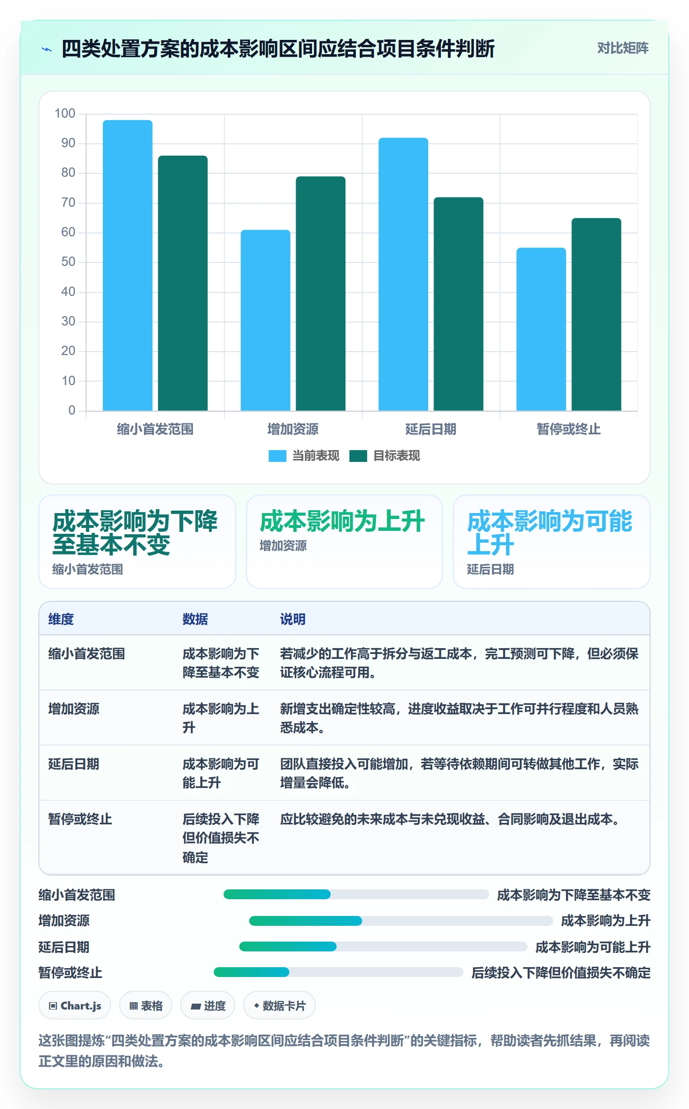 成本怎么做?研发团队风险控制:成本管理从0到1