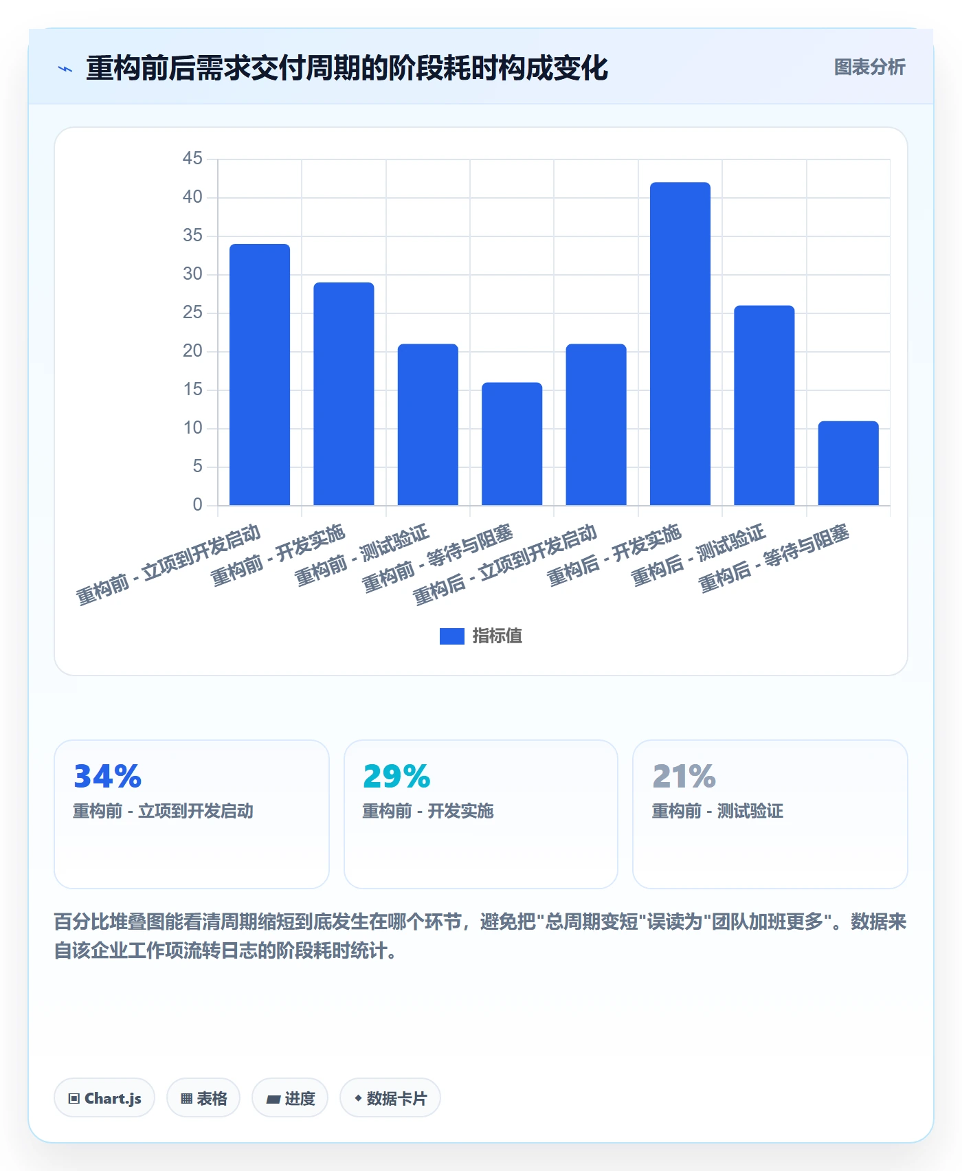 工作项流程与规范:研发团队任务管理协同管理关键指标