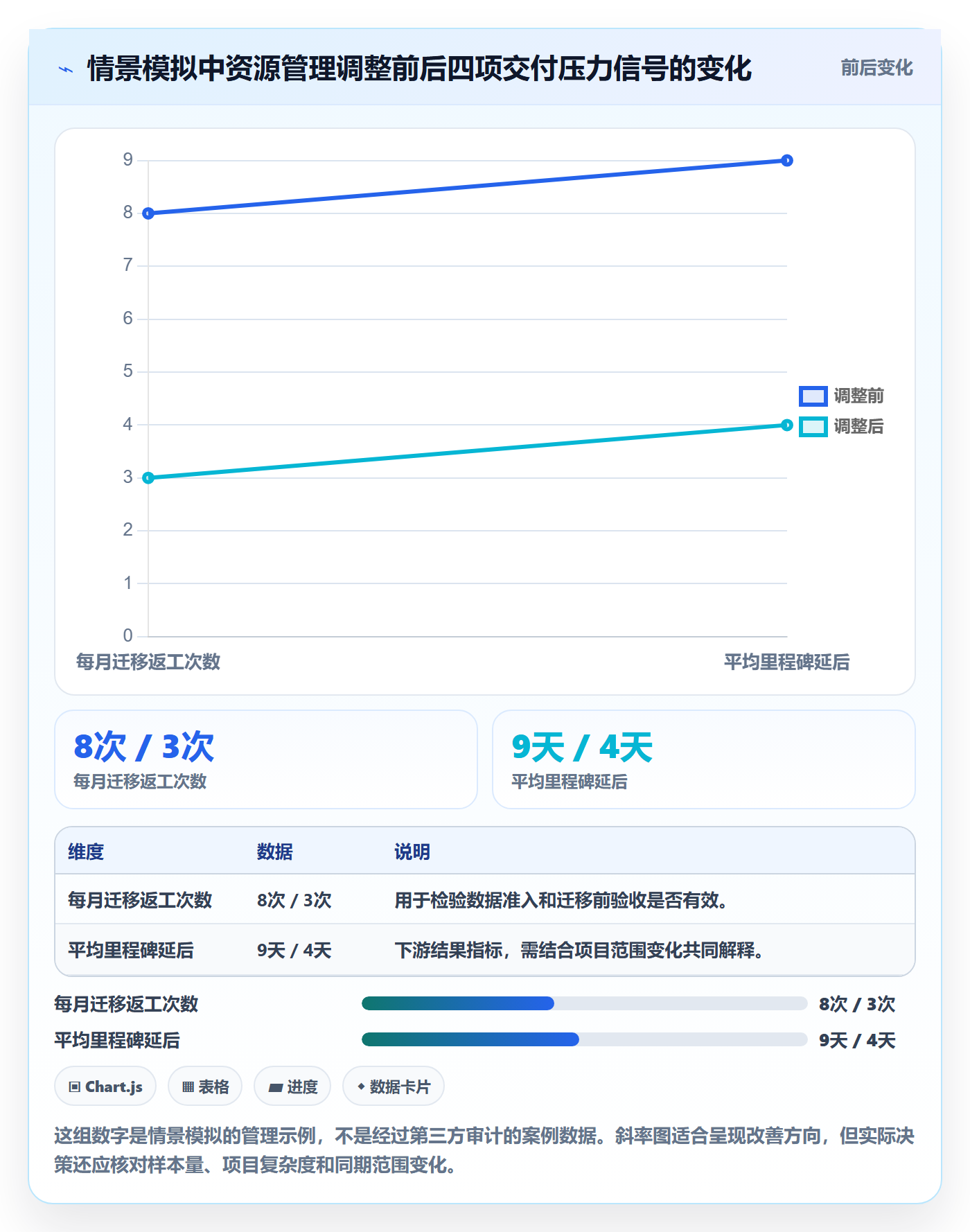 资源管理技能全流程:实施团队协同管理与一文讲清