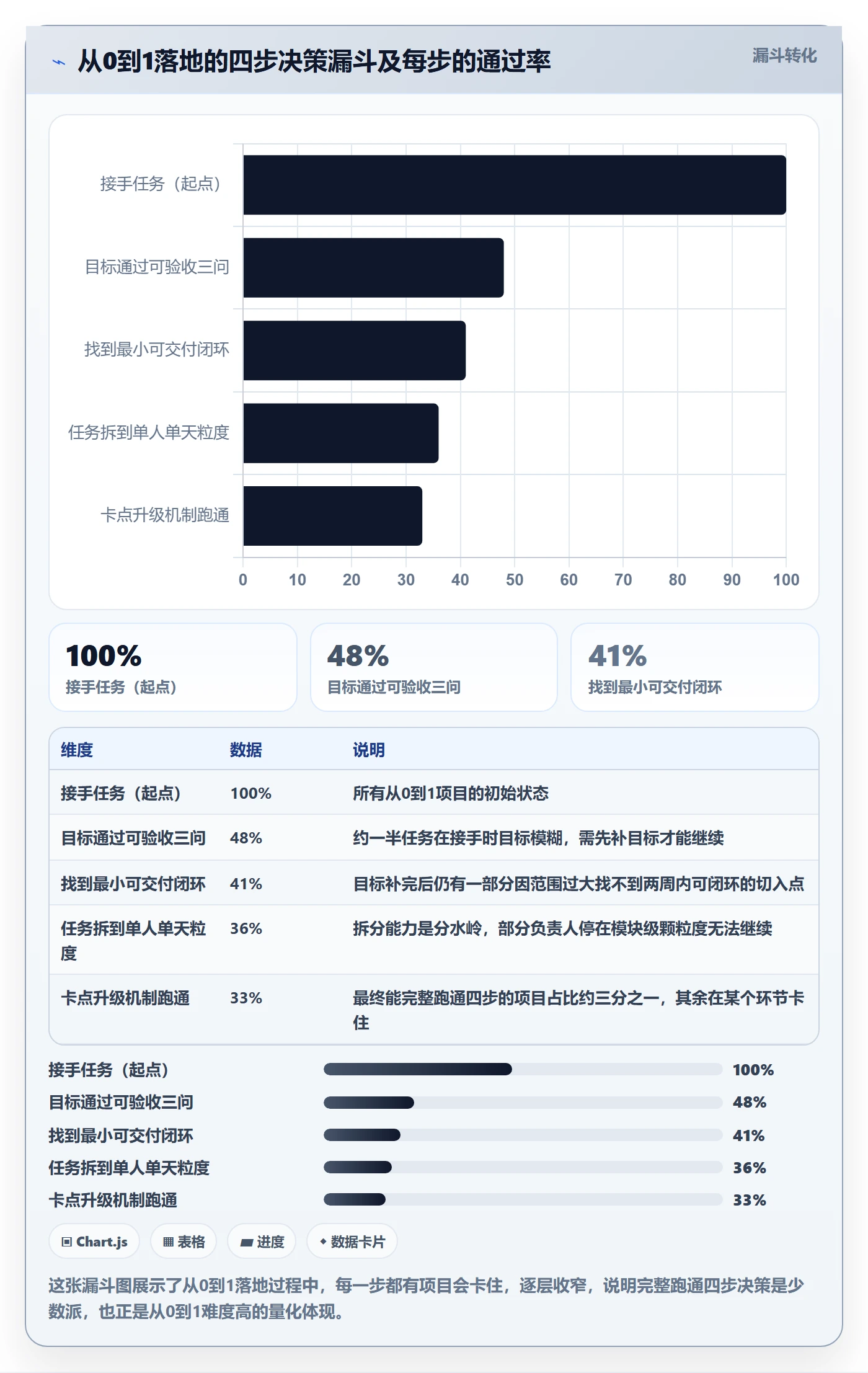 开始怎么做?项目负责人落地方案:任务执行从0到1
