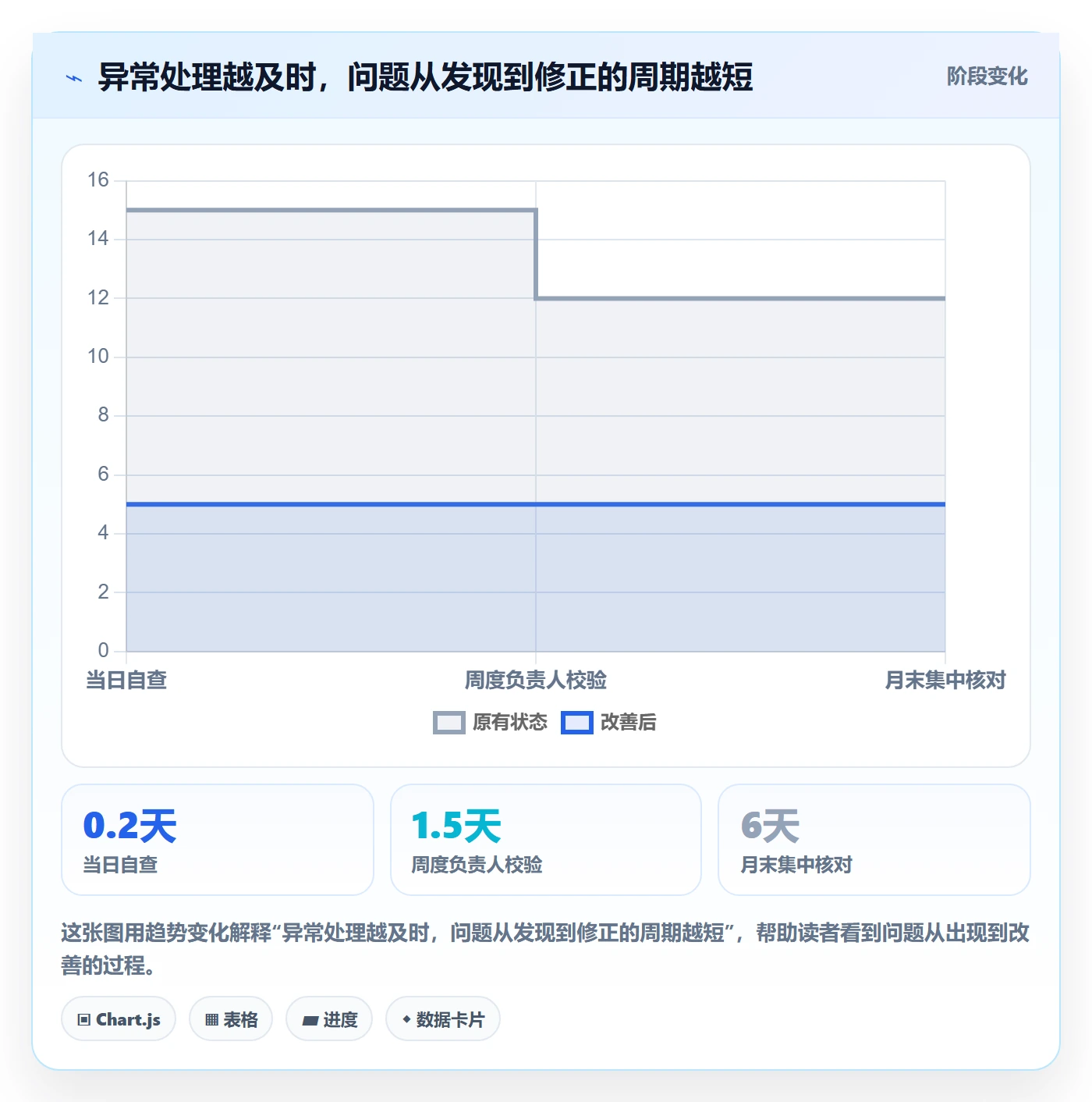 工时管理工时全流程：跨部门团队实操方法与一文讲清