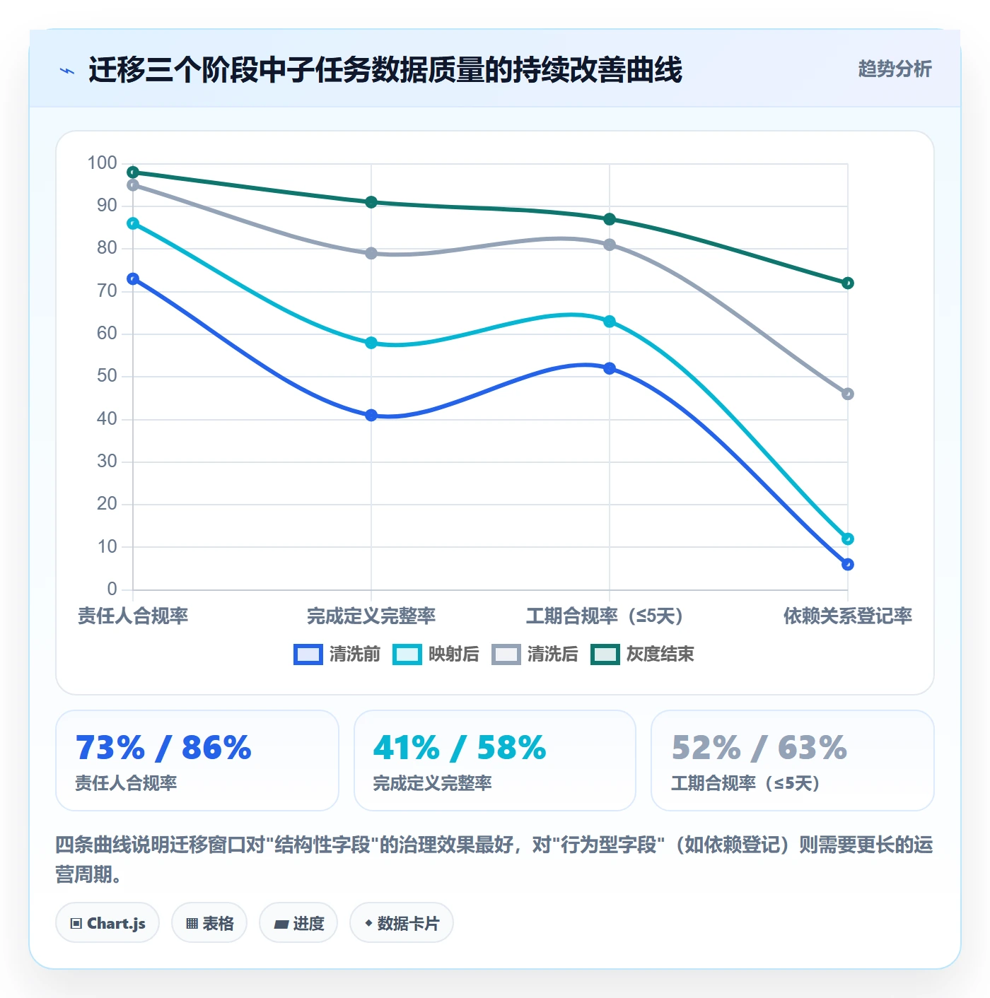 任务管理子任务教程:PMO流程优化,避坑指南