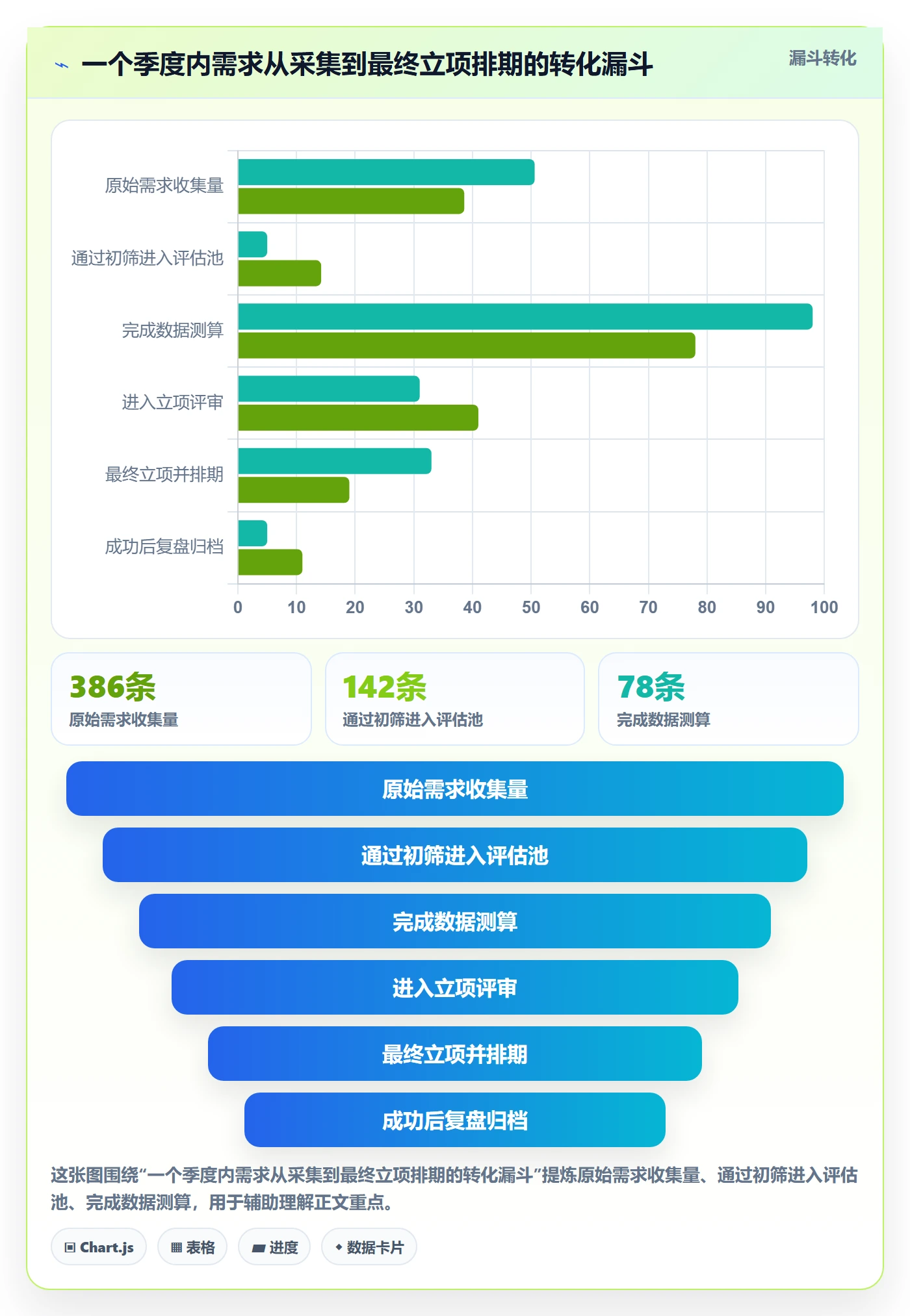 项目立项优先级教程：产品经理数据分析，避坑指南