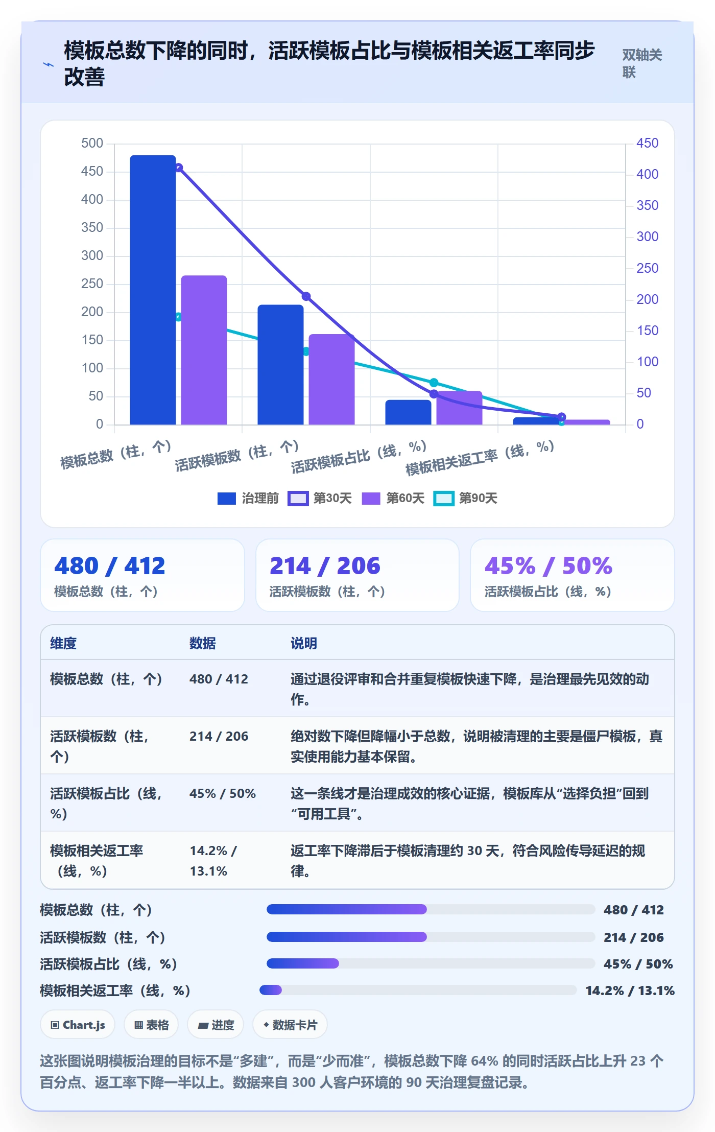 模板任务管理方法大全：项目经理项目模板风险控制落地清单