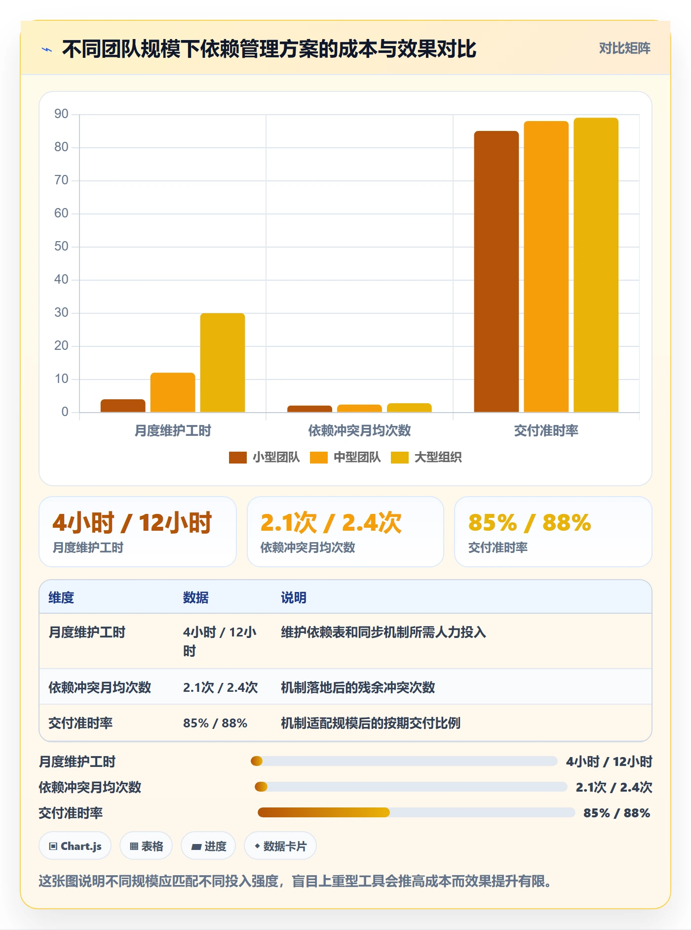 依赖冲突最佳实践:实施团队任务依赖入门指南,常见问题