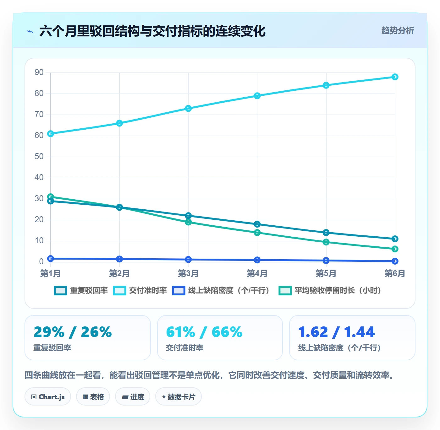 驳回管理指南:产品经理如何做好任务验收,风险控制全流程
