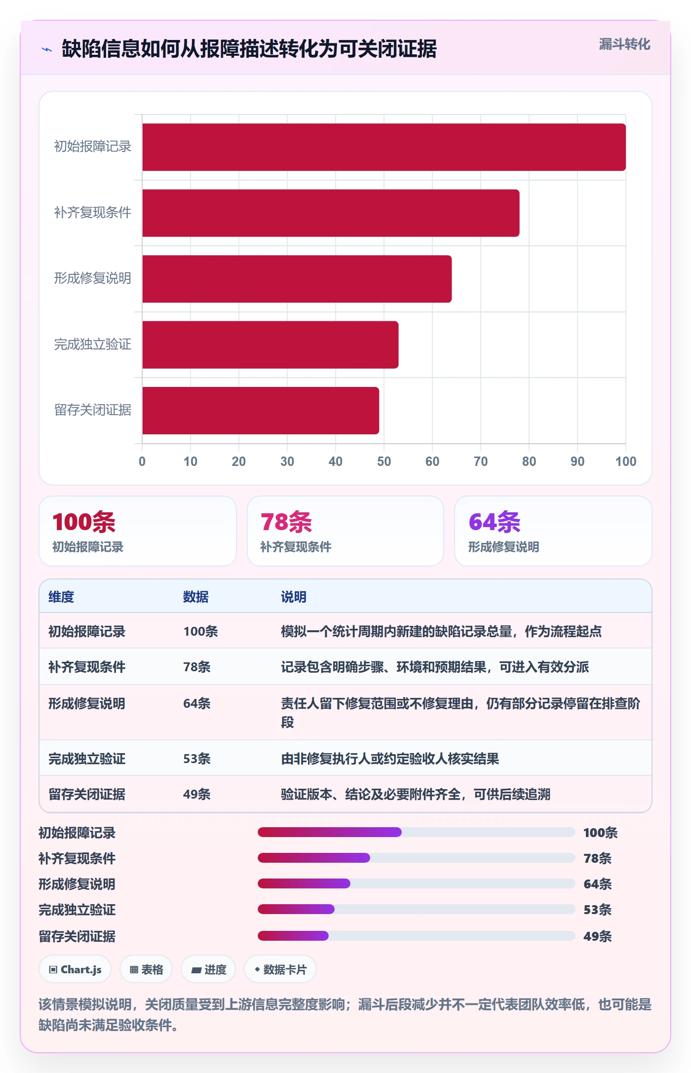 关闭怎么做？项目成员实操方法：Bug / 缺陷从0到1