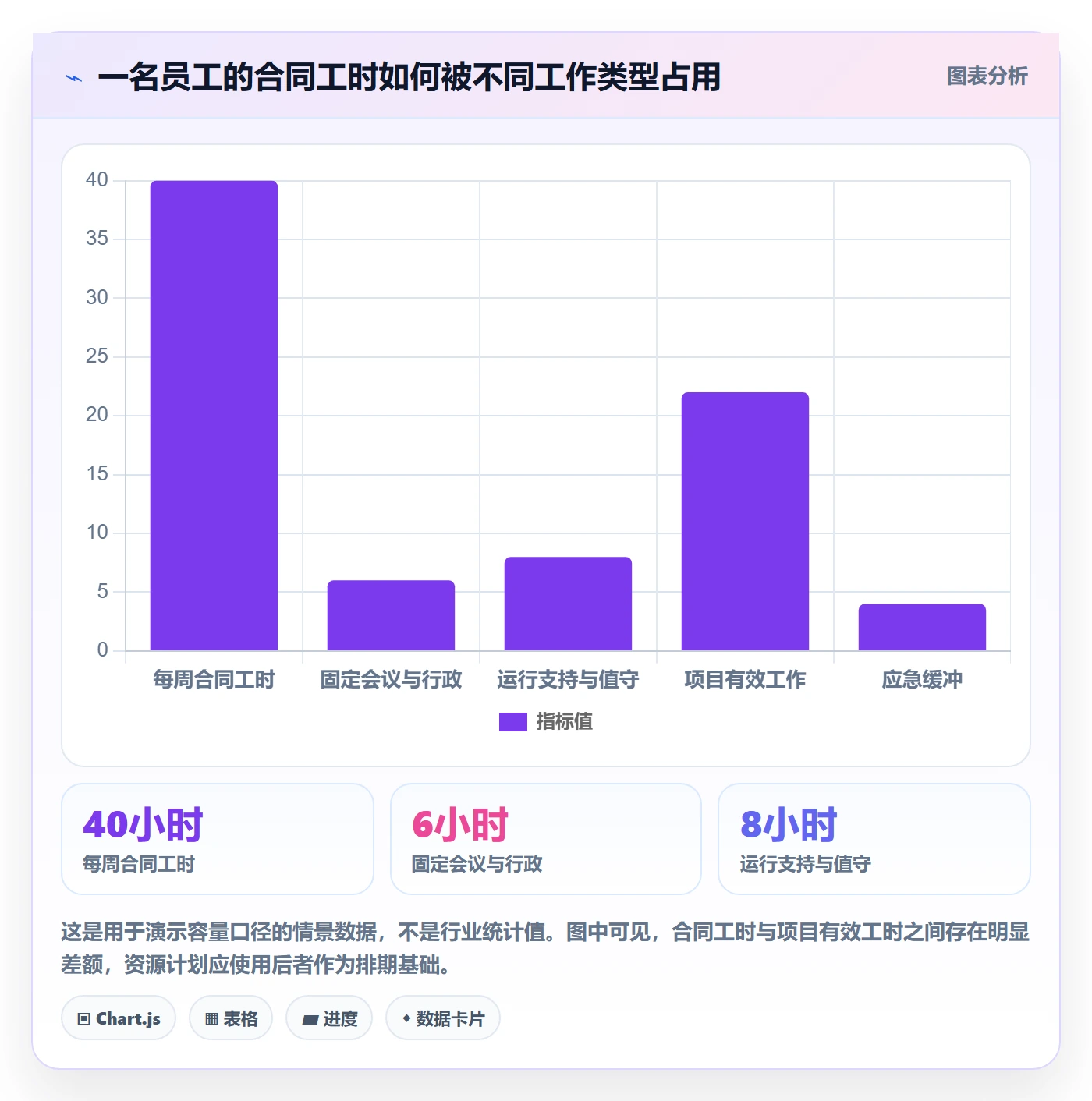 人力资源计划资源冲突全流程:项目成员数据分析与一文讲清