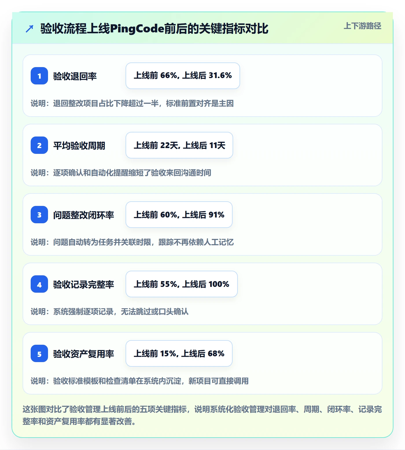 审核管理指南:实施团队如何做好任务验收,落地方案全流程