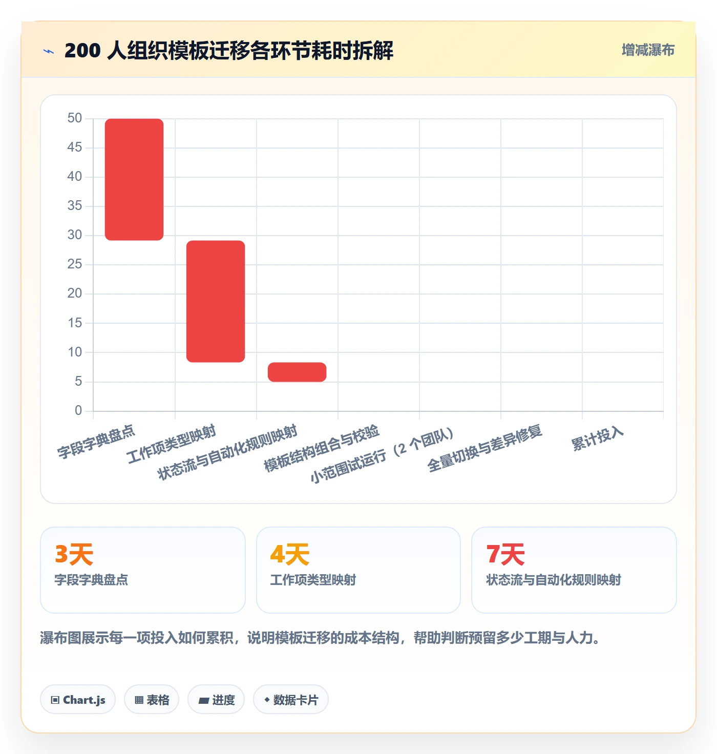 模板复用管理指南:项目负责人如何做好项目模板,最佳实践全流程