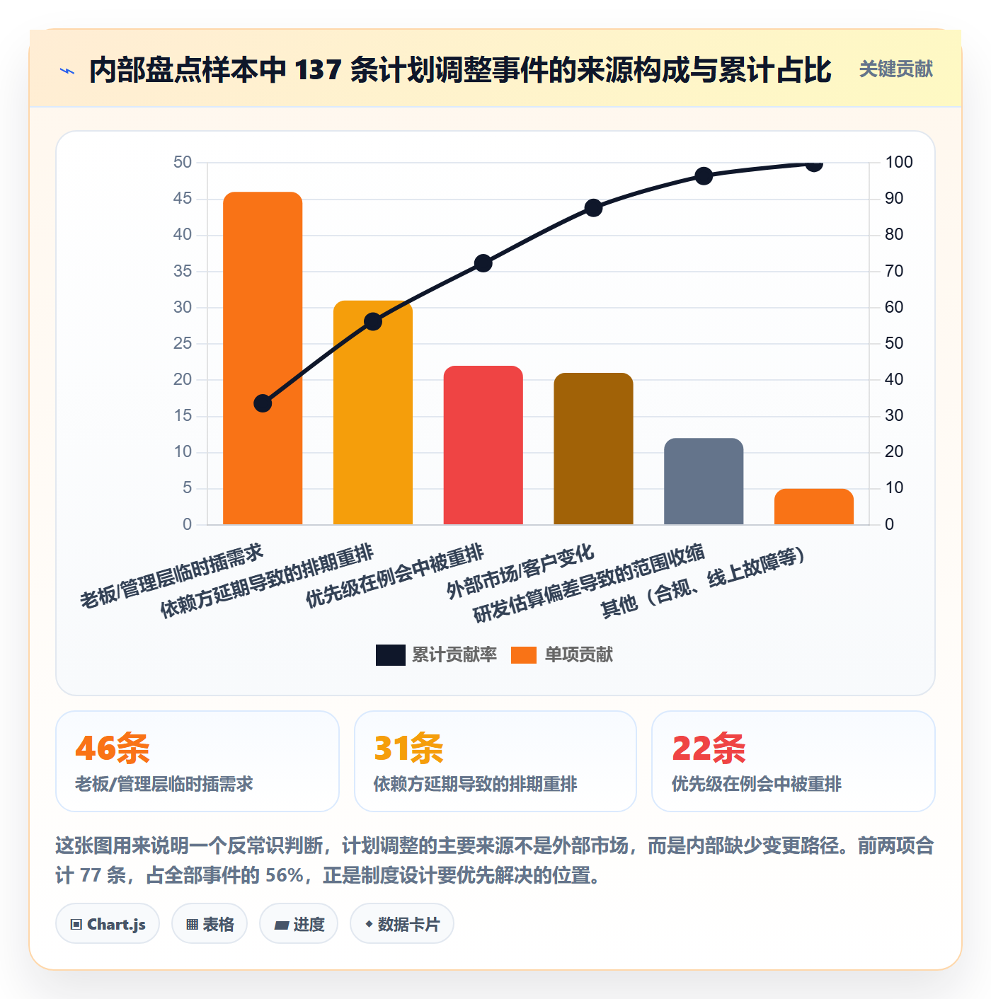 计划调整实操方法：产品经理提升项目规划效率的制度设计方法与模板