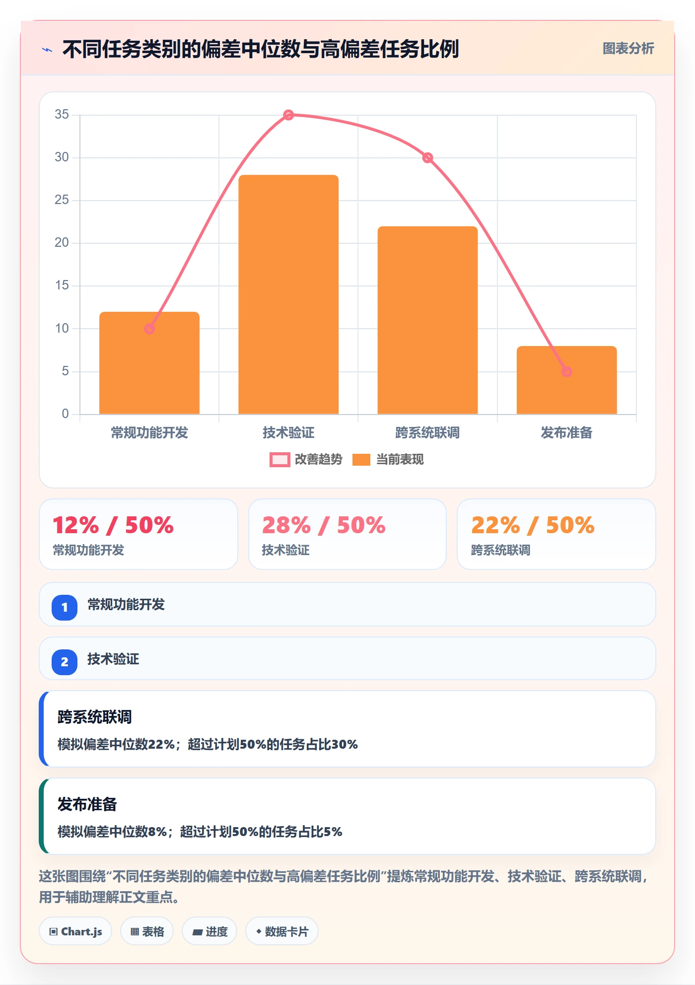 任务工时怎么做？项目成员数据分析：工时表从0到1