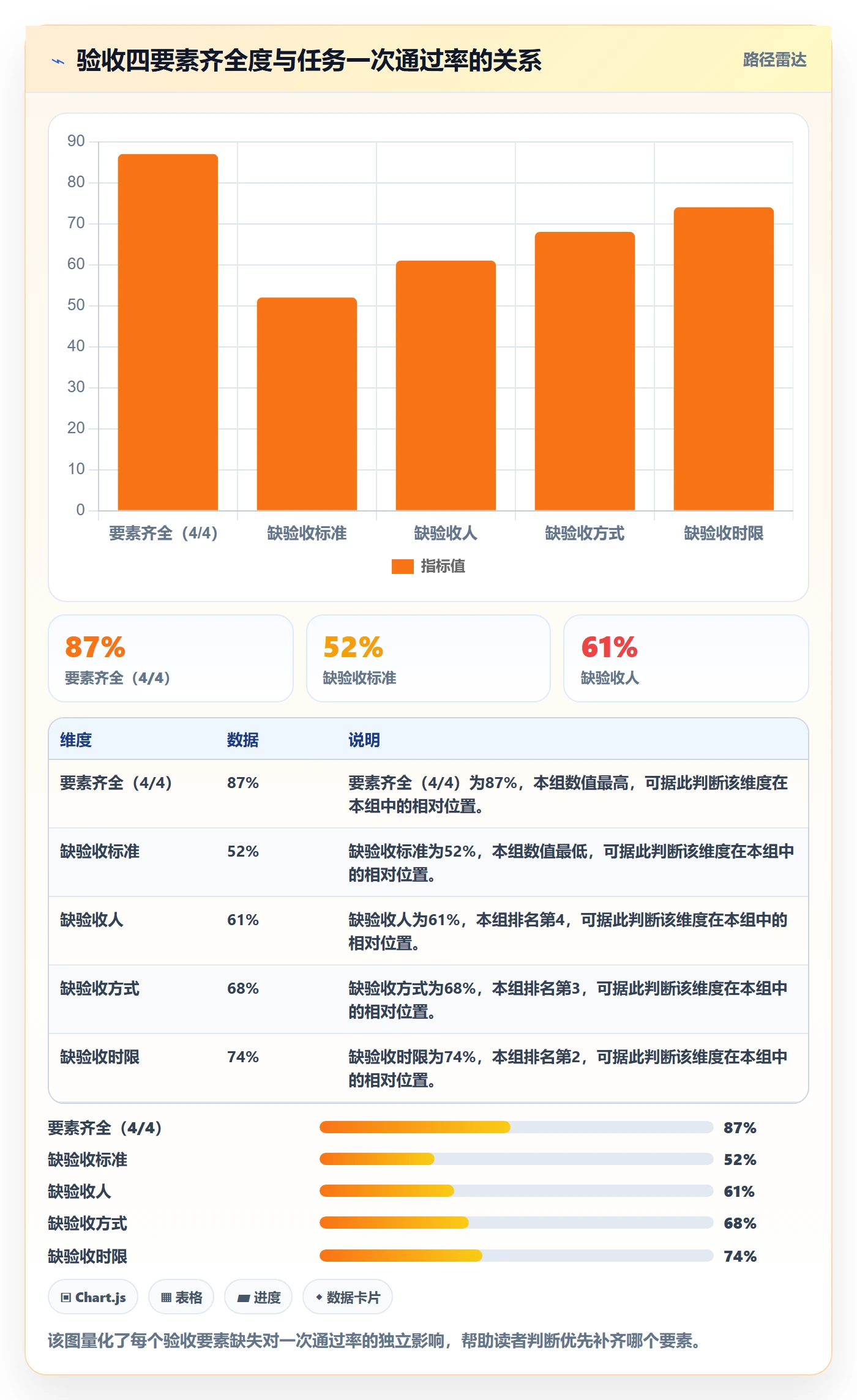 任务验收返工教程:项目负责人入门指南,避坑指南