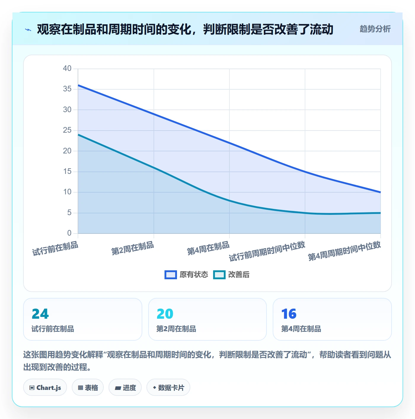 看板进行中教程:企业管理者实操方法,避坑指南