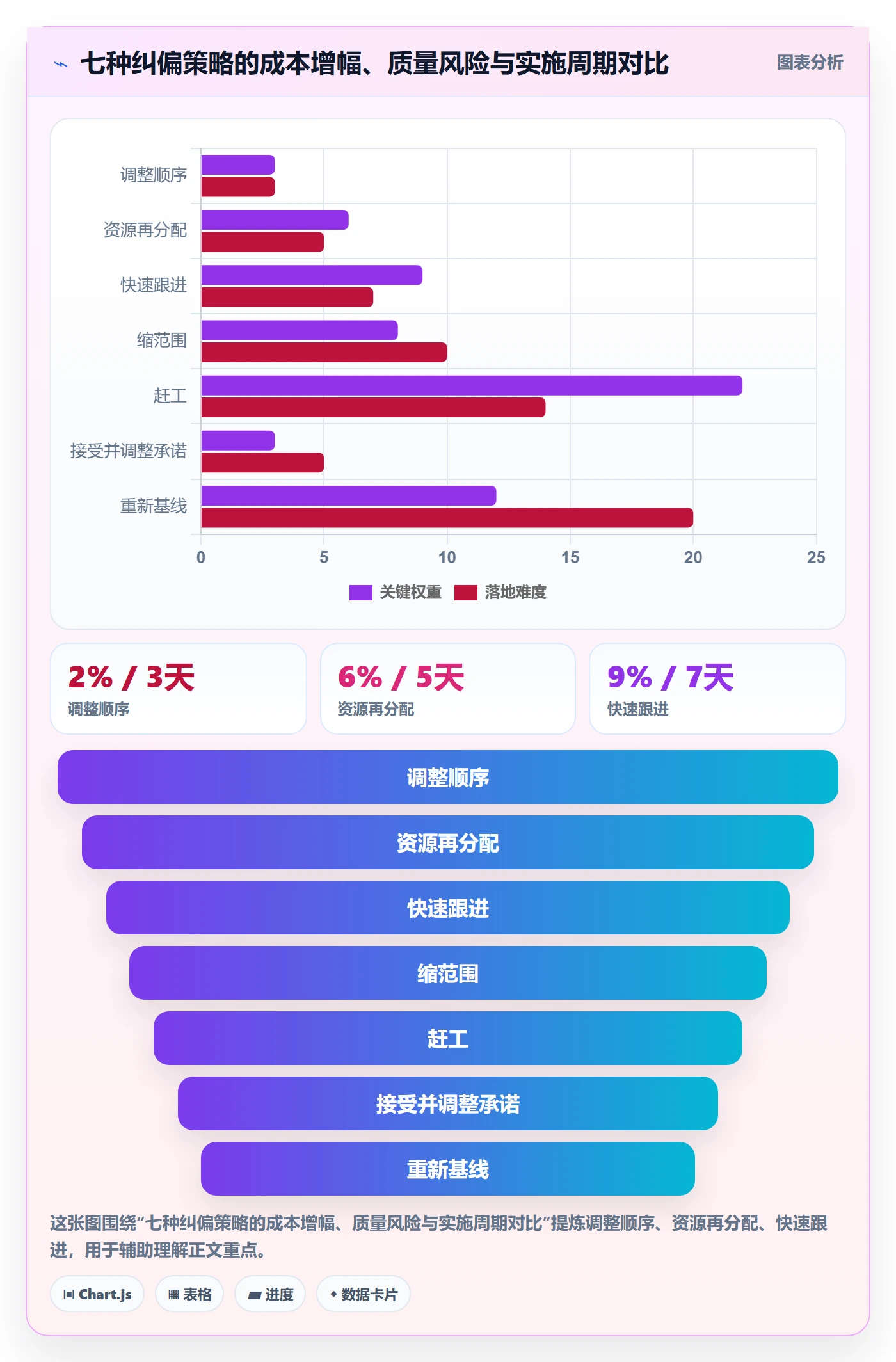 进度偏差管理指南:项目负责人如何做好进度管理,最佳实践全流程