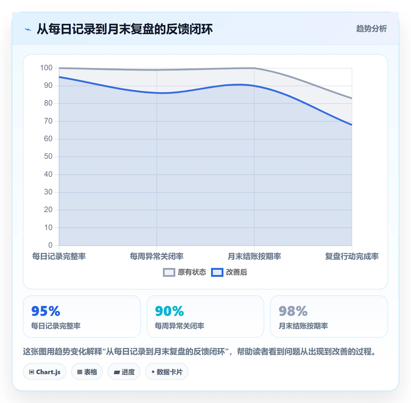 工时管理填报工时全流程:项目成员最佳实践与一文讲清