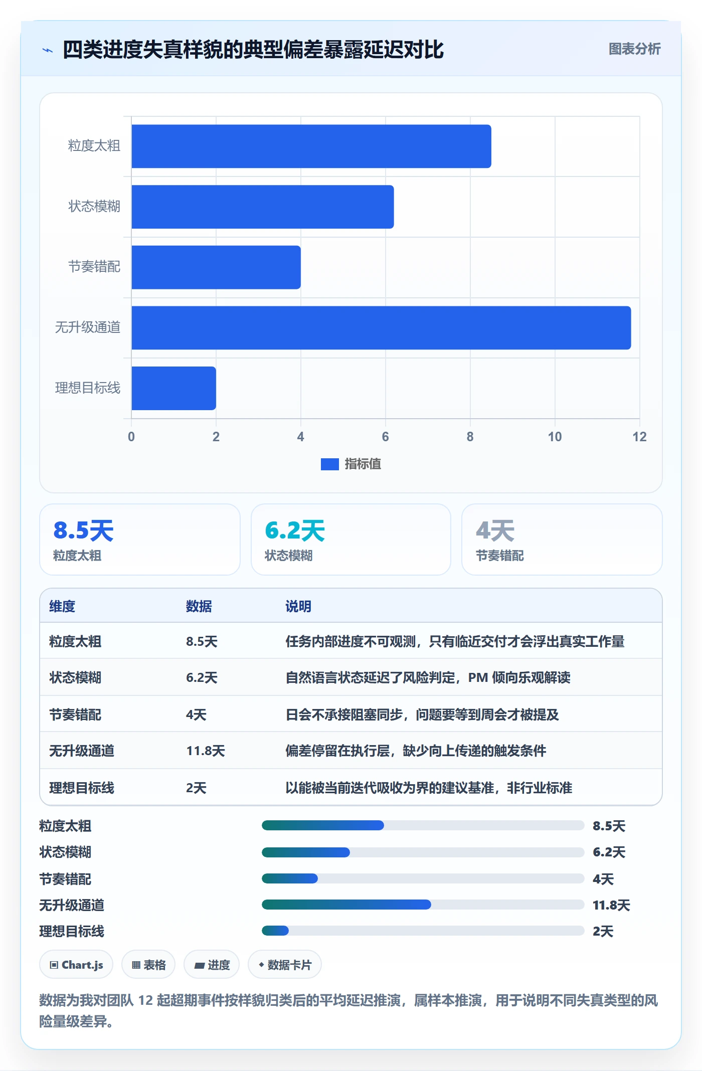 追踪管理指南:产品经理如何做好进度跟踪,落地方案全流程