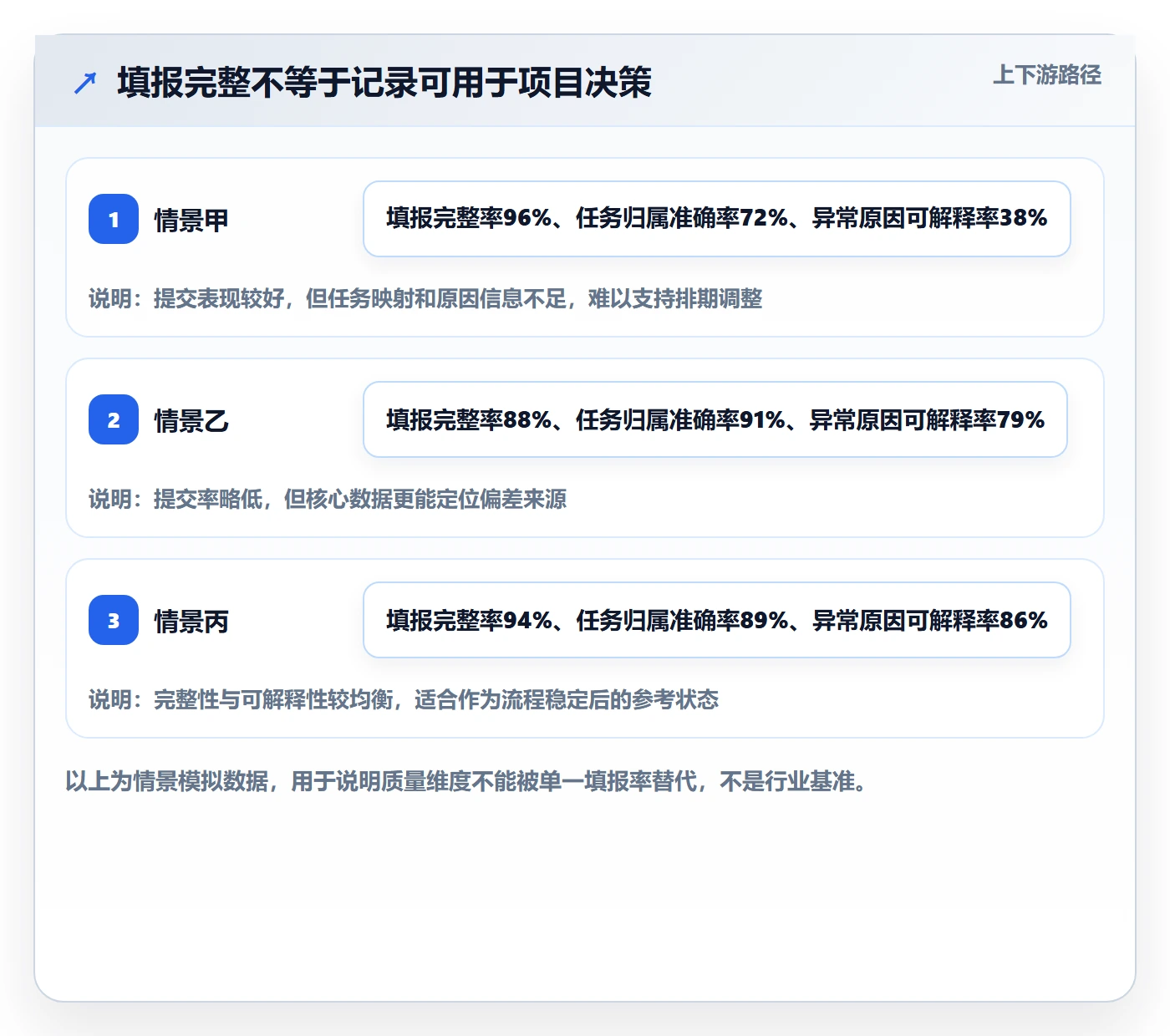 工时落地方案：项目负责人开展工时管理的落地方案案例解析