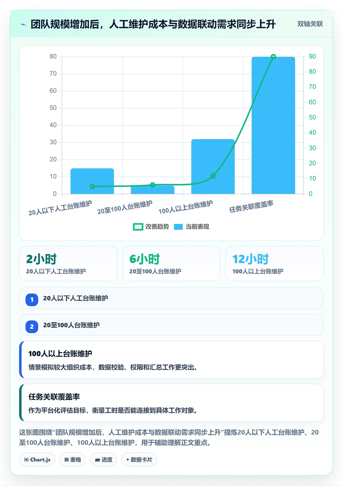 周报工时怎么做？管理层入门指南：工时表从0到1