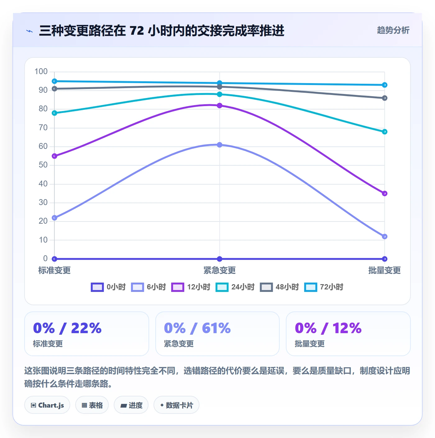 任务分派如何做好任务负责人变更?项目经理制度设计与操作步骤