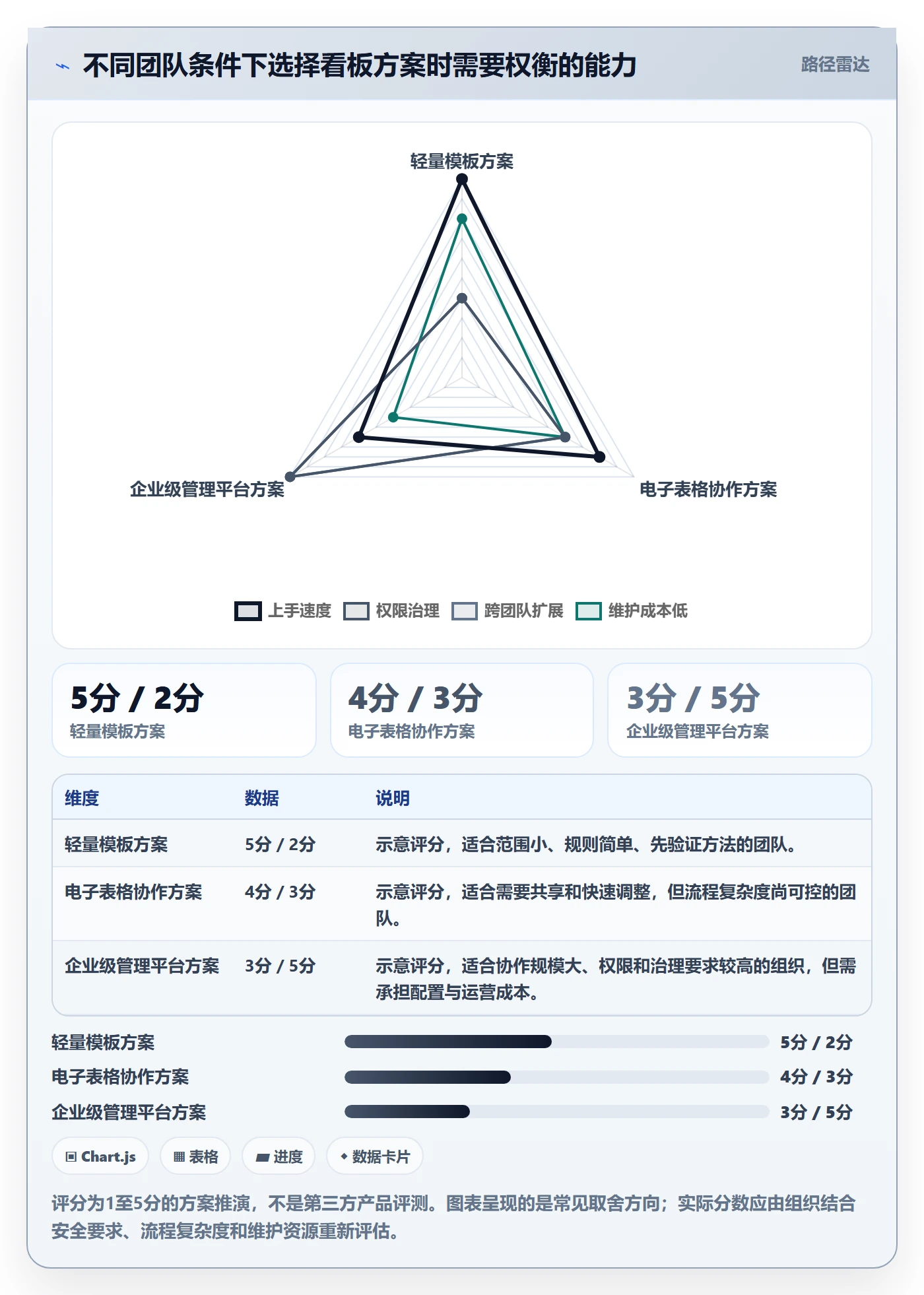 看板实操方法:企业管理者提升看板效率的实操方法方法与模板
