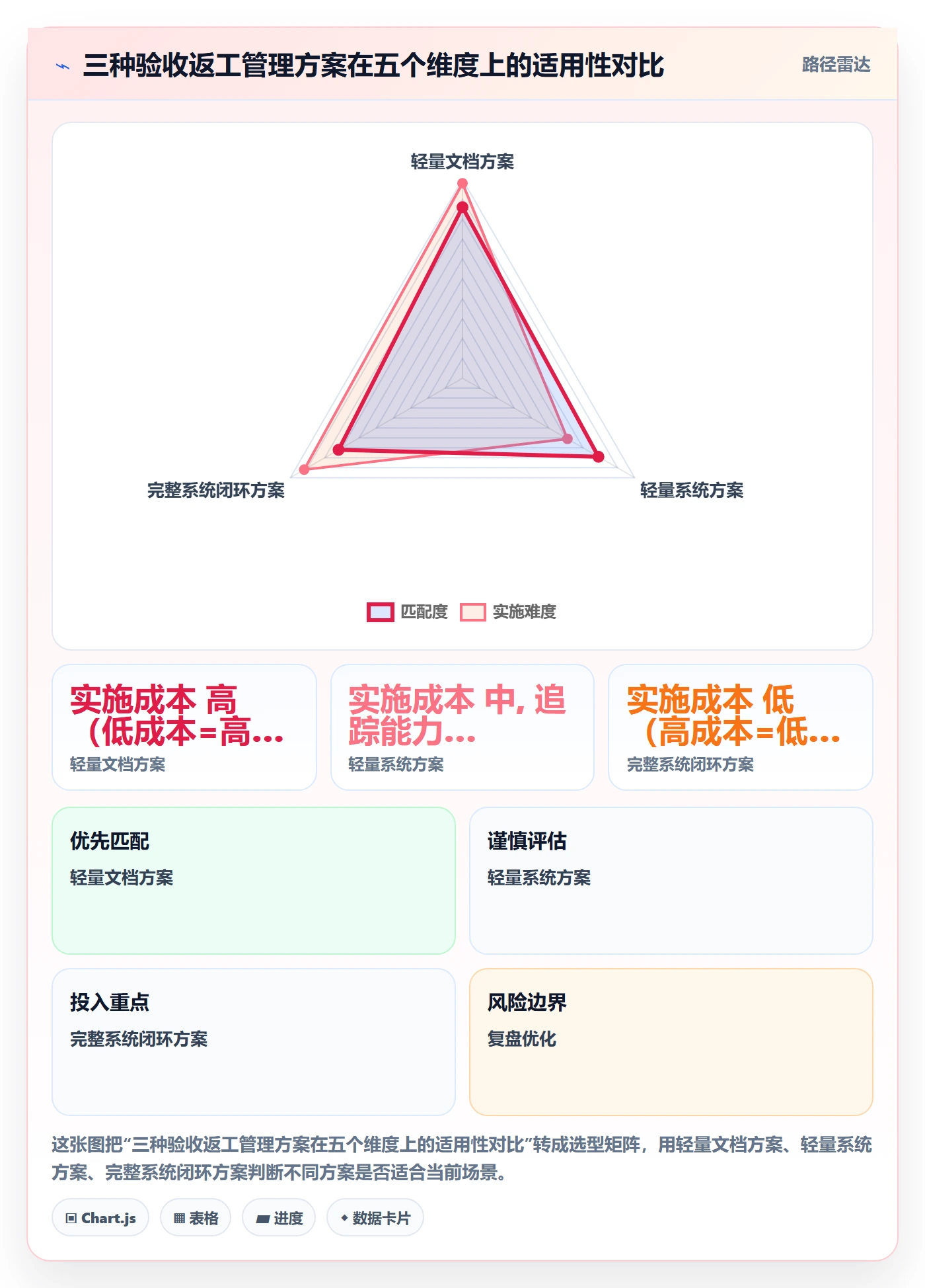 任务验收返工全流程:跨部门团队最佳实践与一文讲清