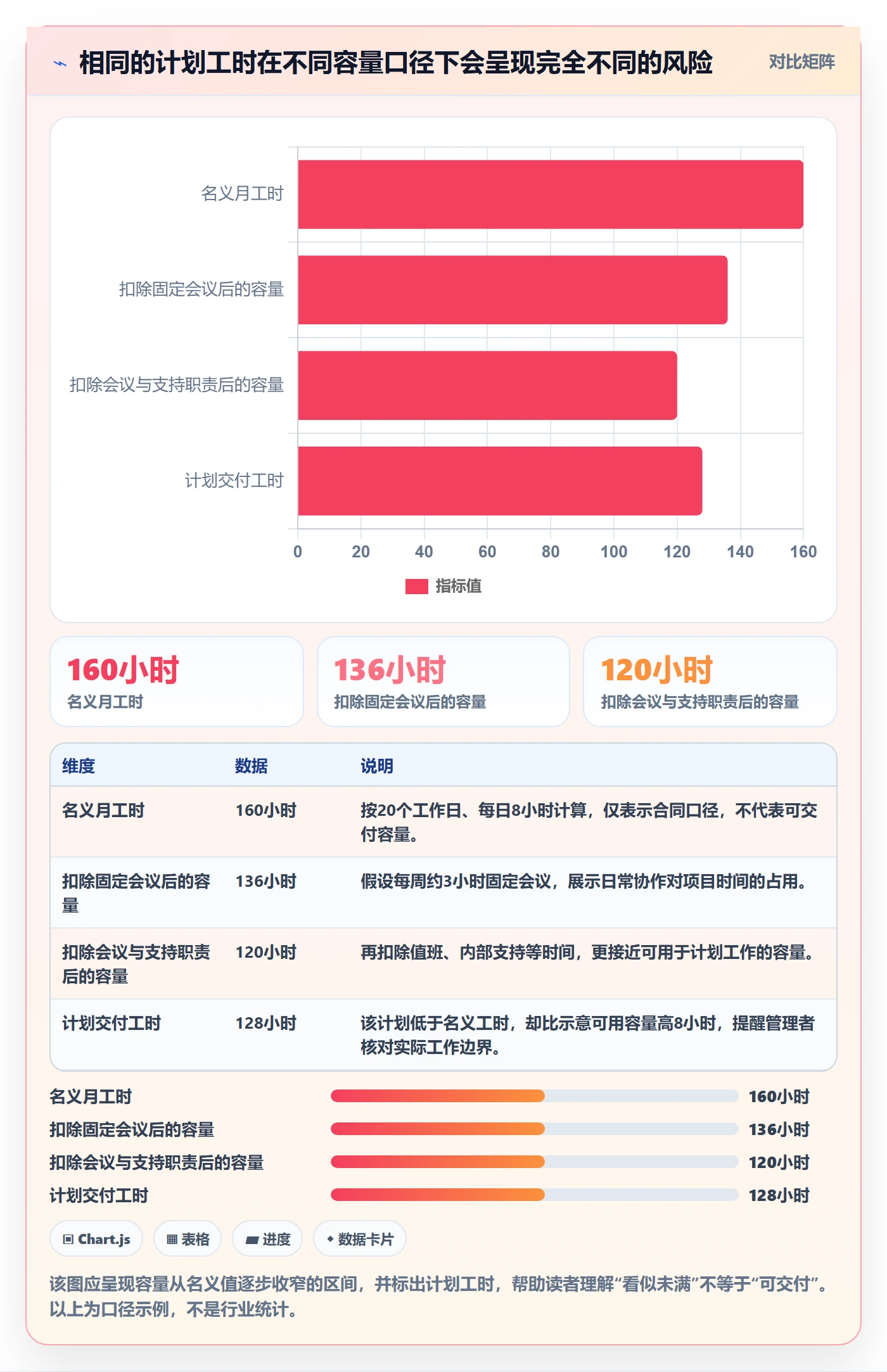 人力资源计划资源负载全流程：企业管理者效率提升与一文讲清