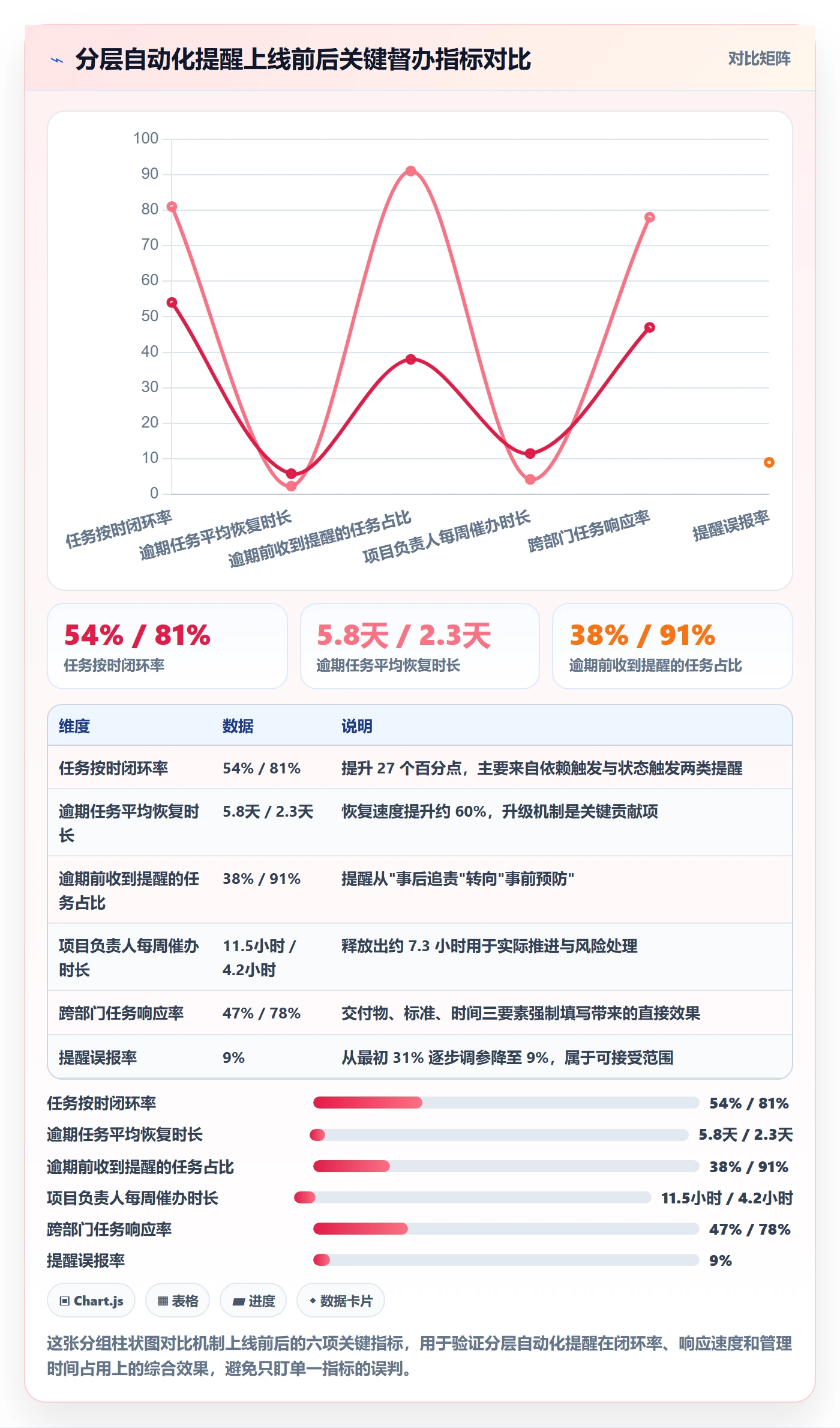 督办最佳实践:项目负责人任务提醒实操方法,常见问题