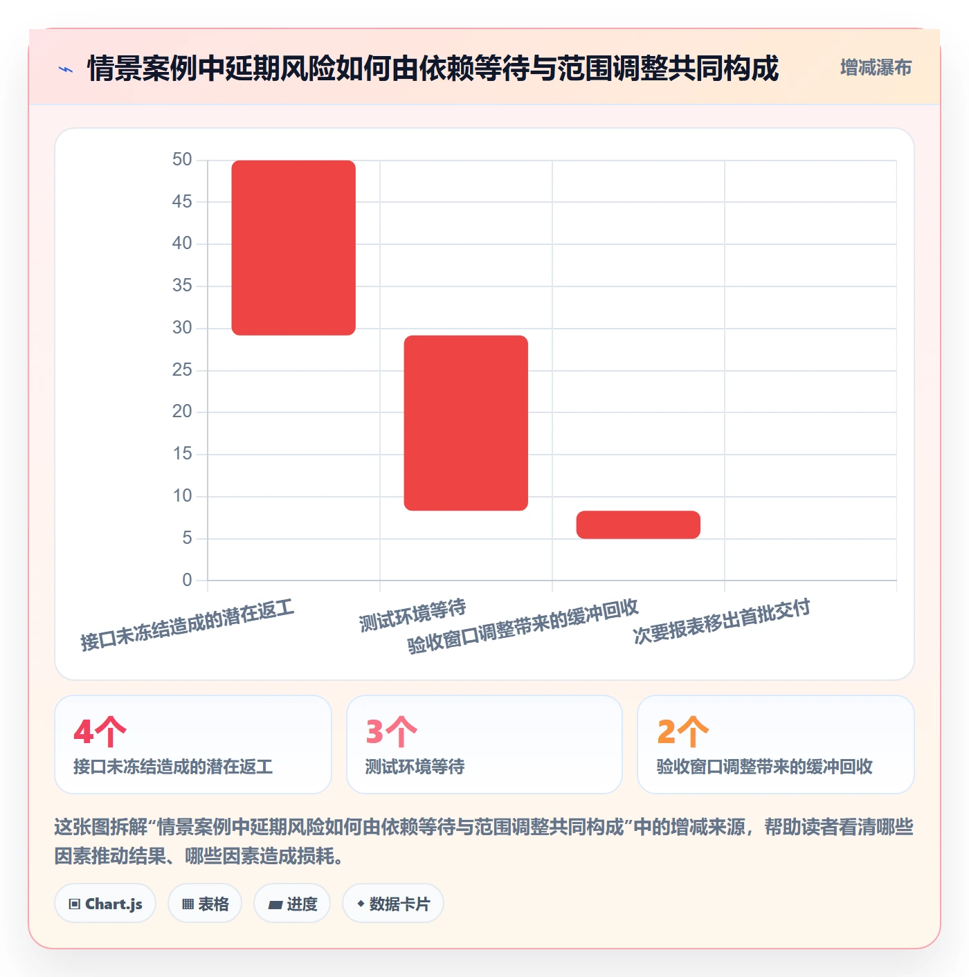 逾期管理方法大全:企业管理者延期管理入门指南落地清单