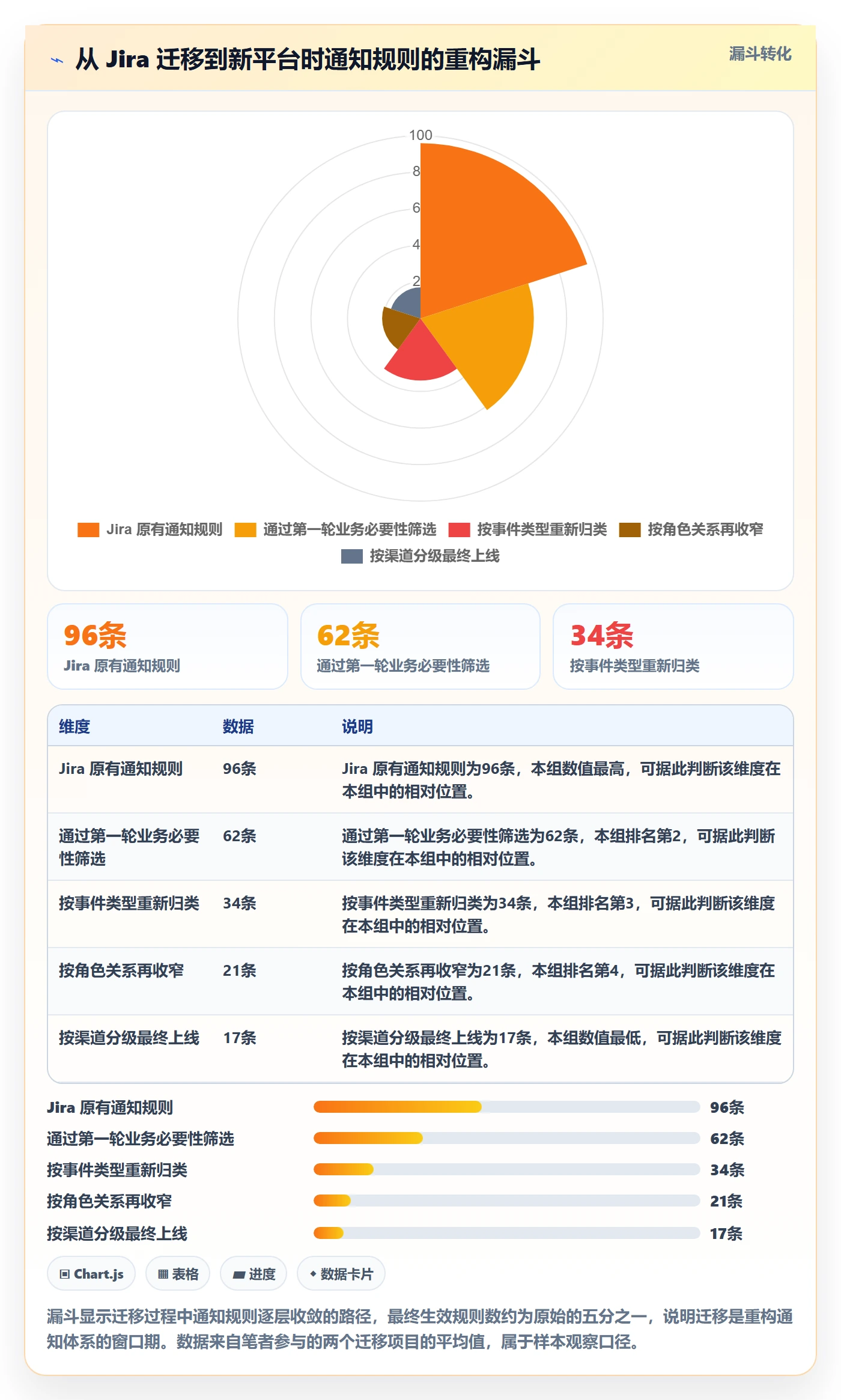 消息通知落地方案:项目成员开展任务提醒的流程优化案例解析